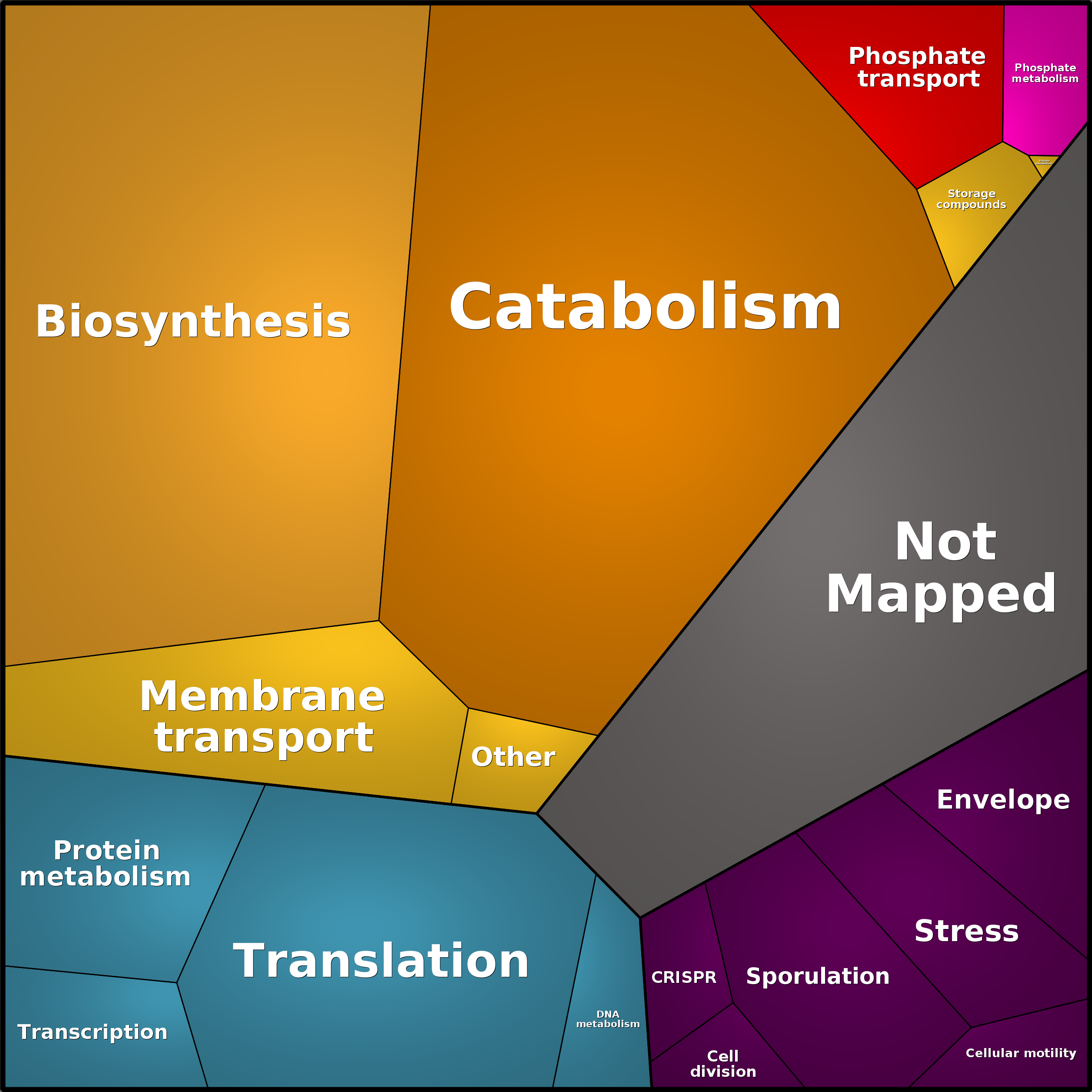 Treemap Press Ctrl-F5