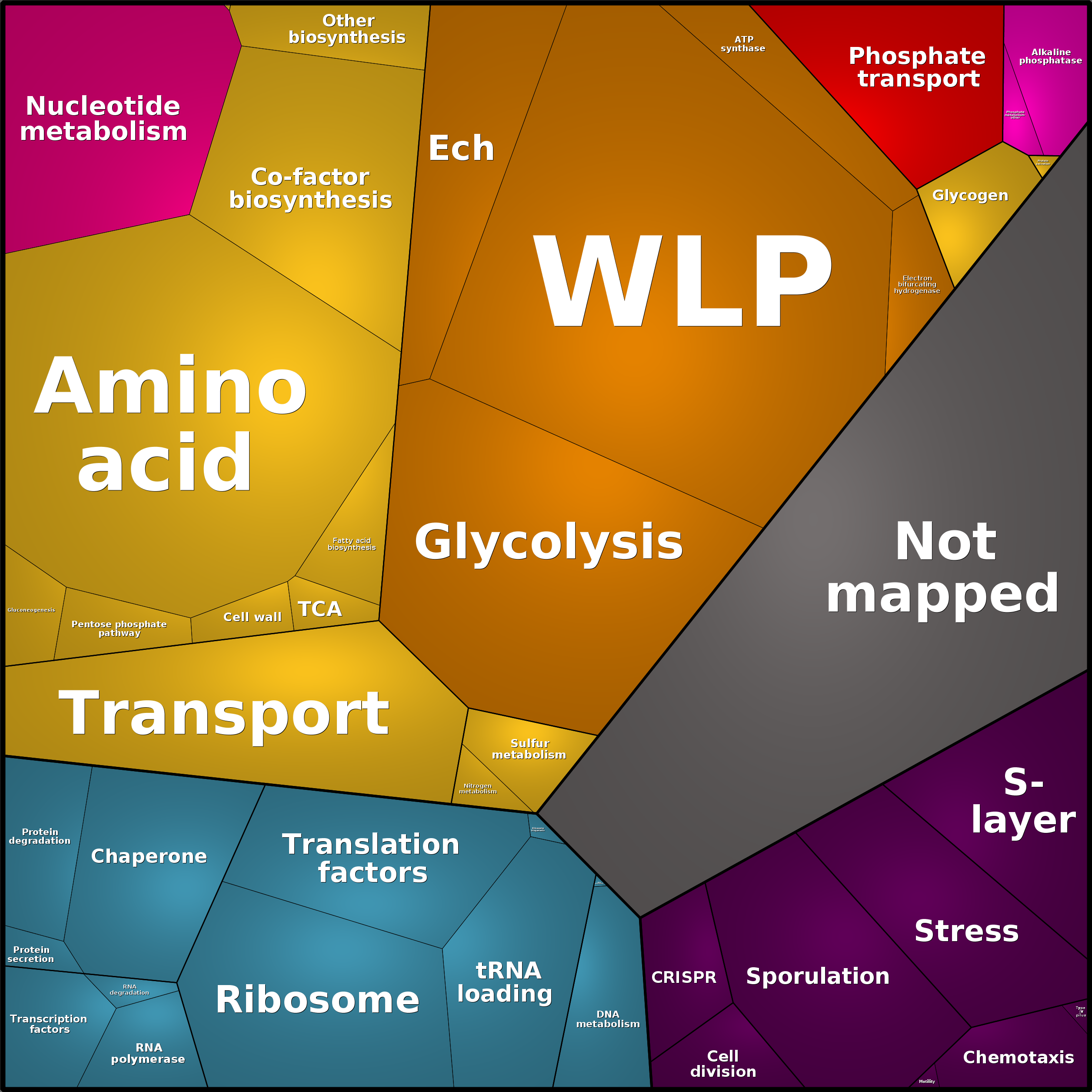 Treemap Press Ctrl-F5