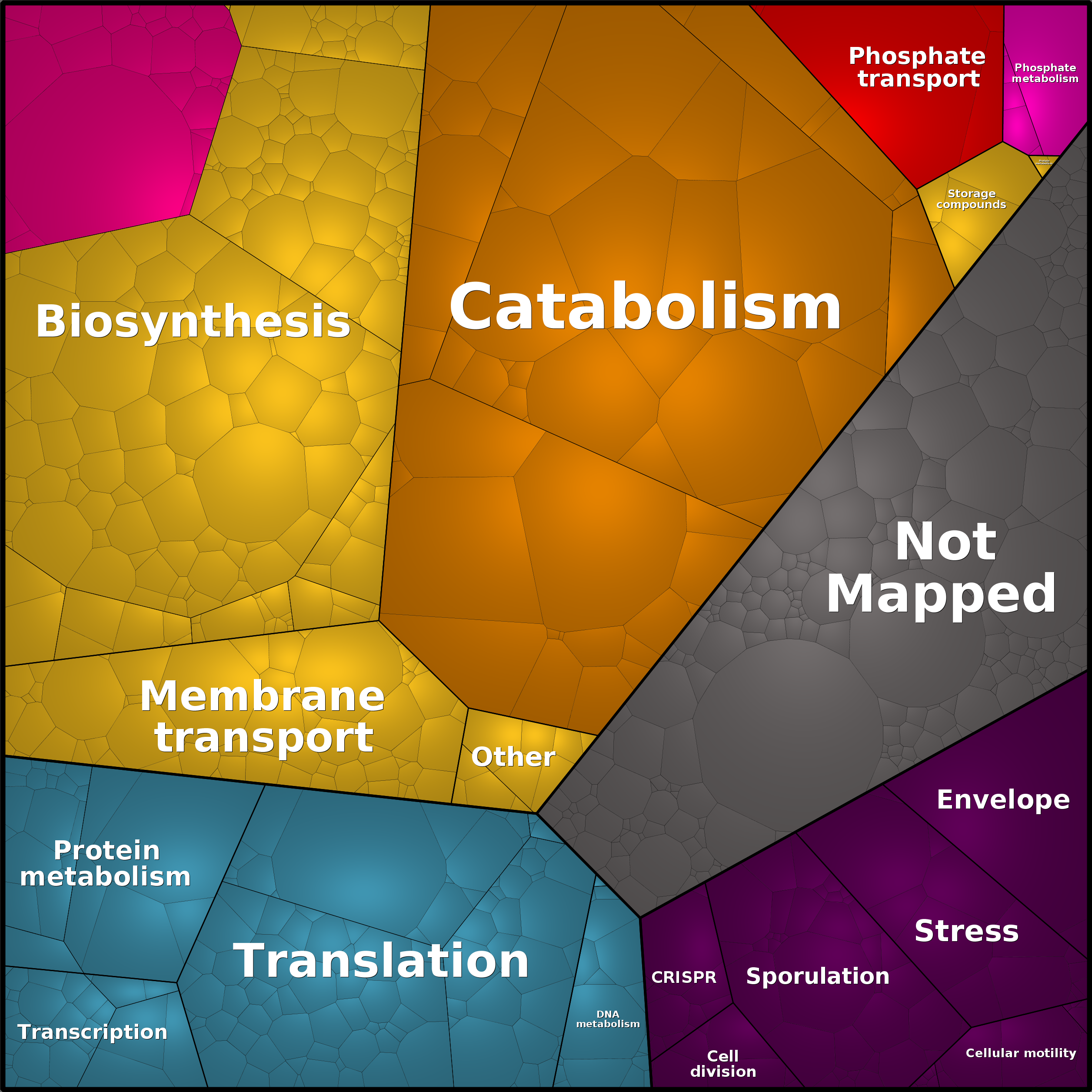 Treemap Press Ctrl-F5