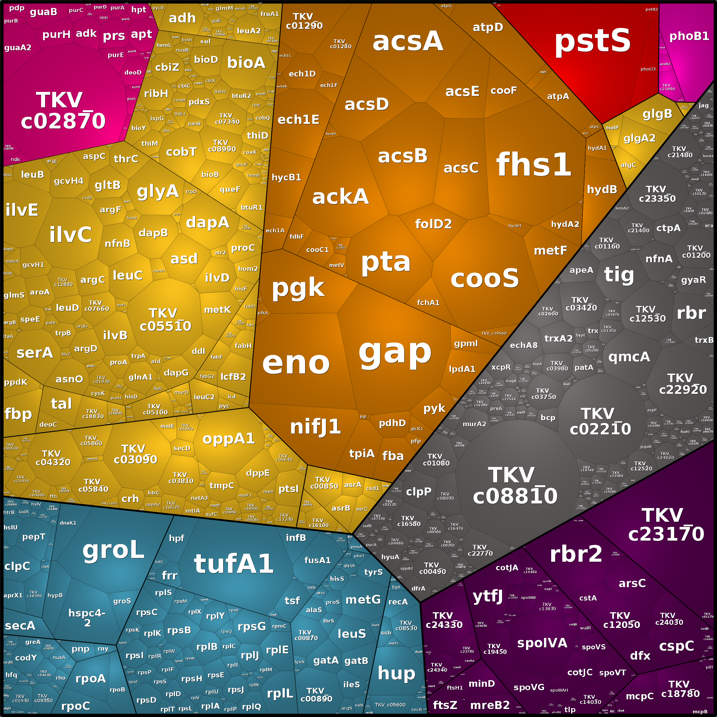 Treemap Press Ctrl-F5