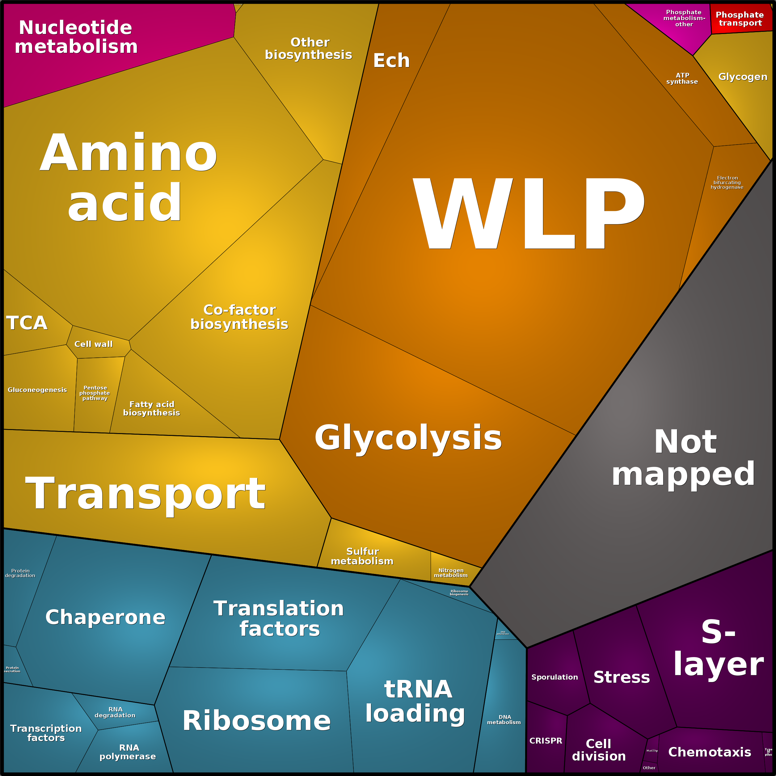 Treemap Press Ctrl-F5