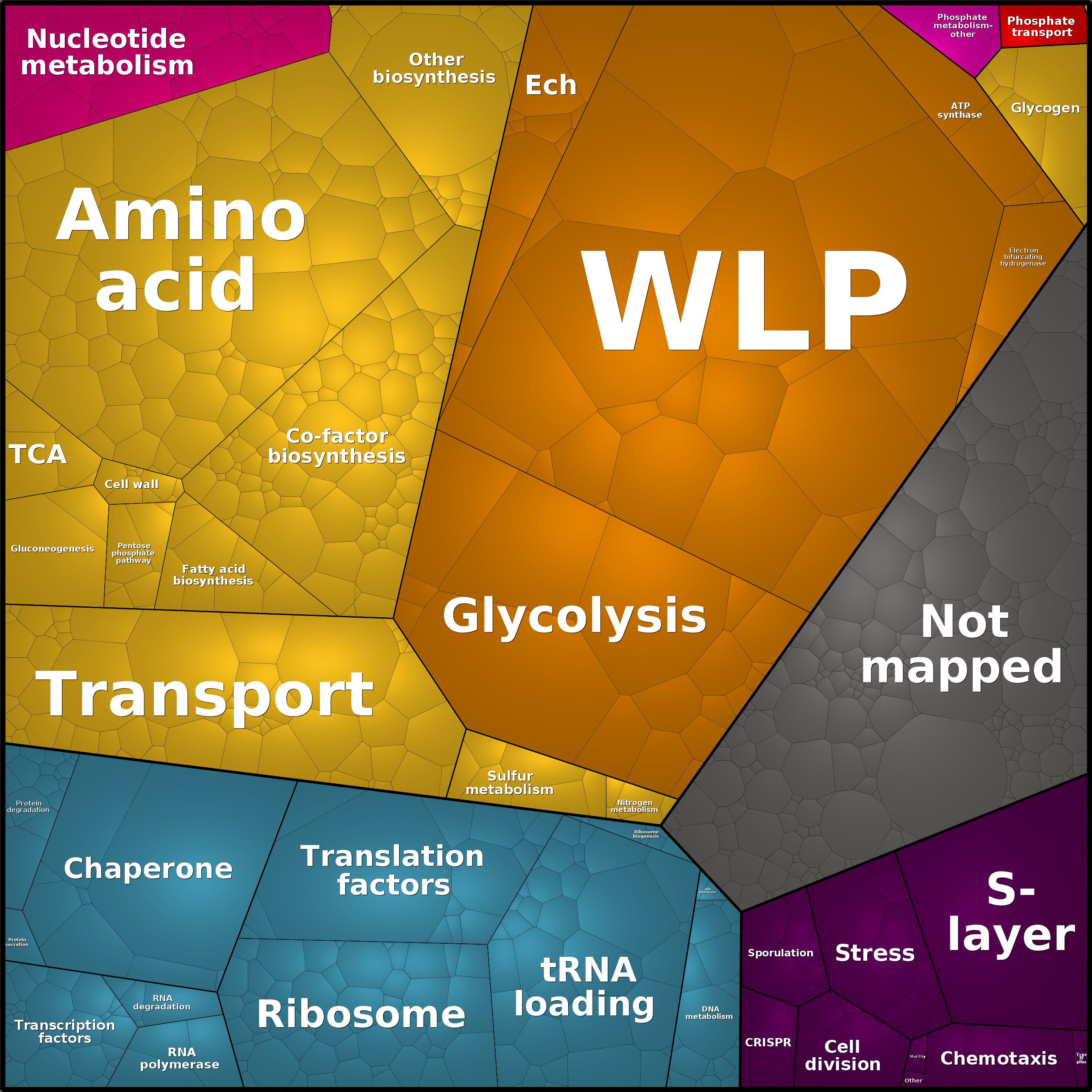 Treemap Press Ctrl-F5