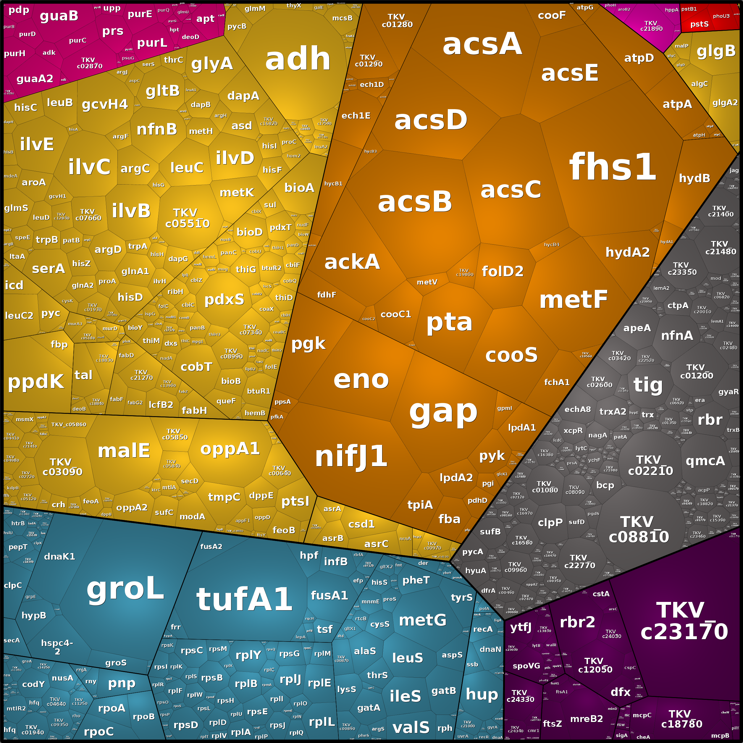 Treemap Press Ctrl-F5