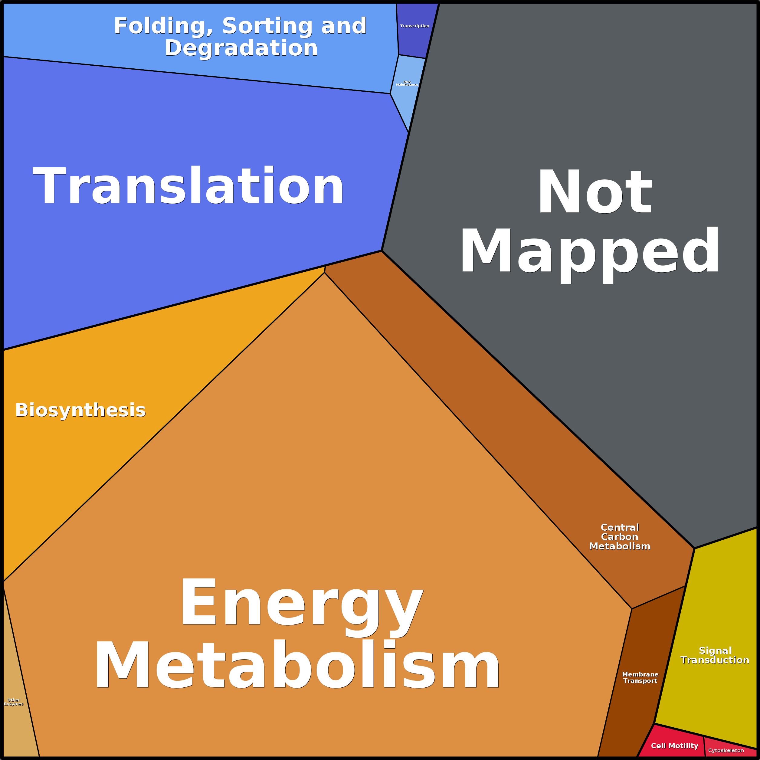 Treemap Press Ctrl-F5
