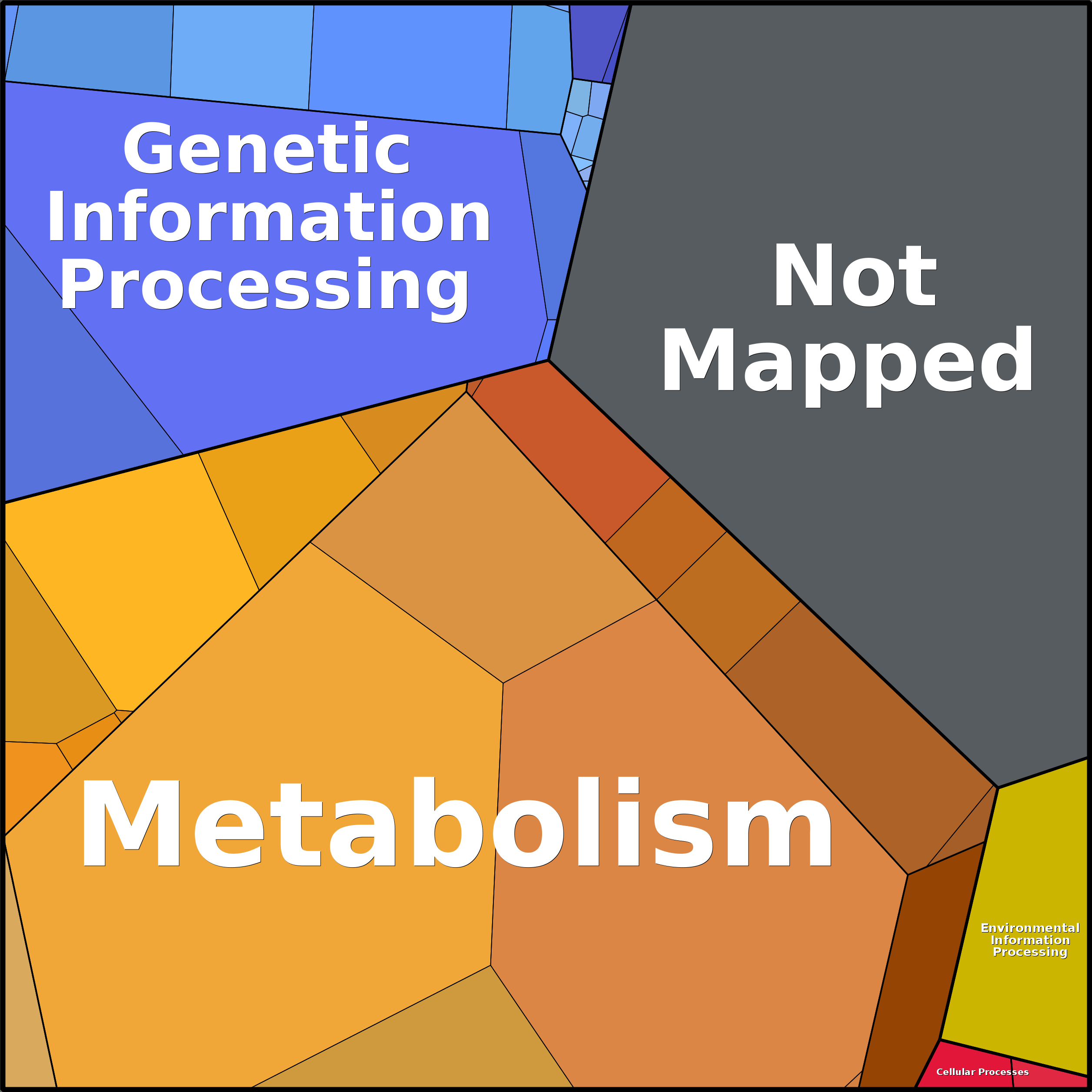 Treemap Press Ctrl-F5