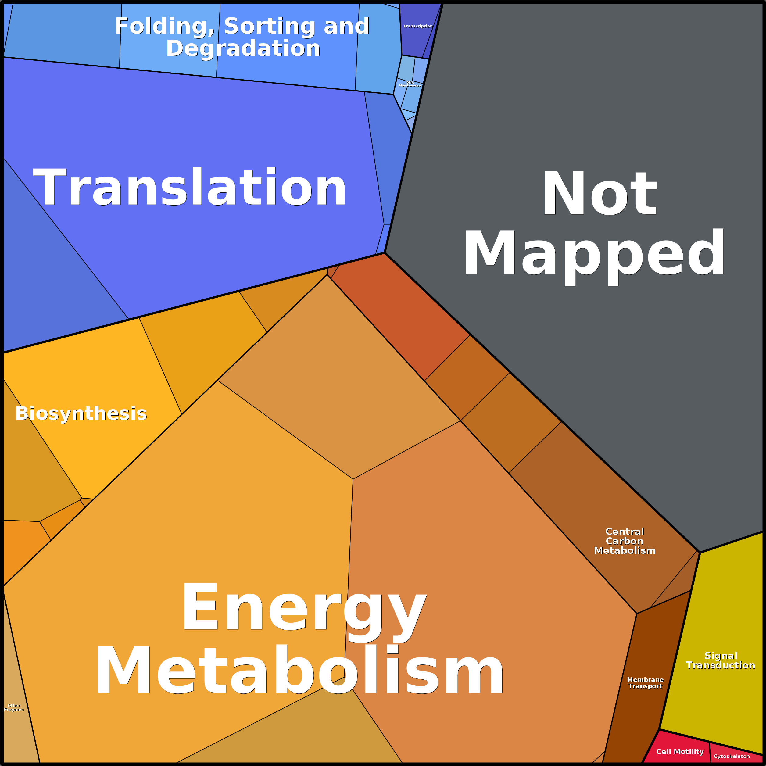 Treemap Press Ctrl-F5