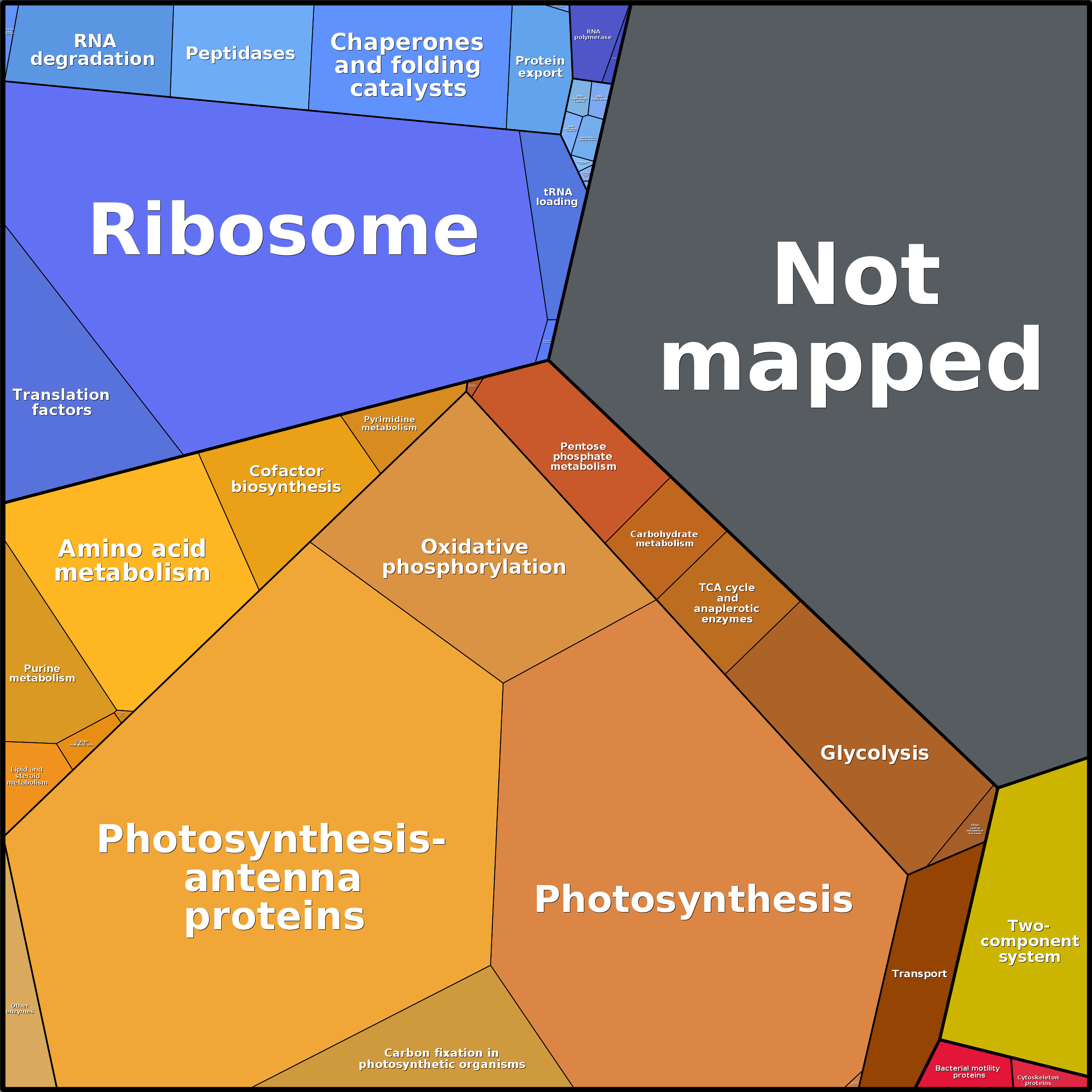 Treemap Press Ctrl-F5