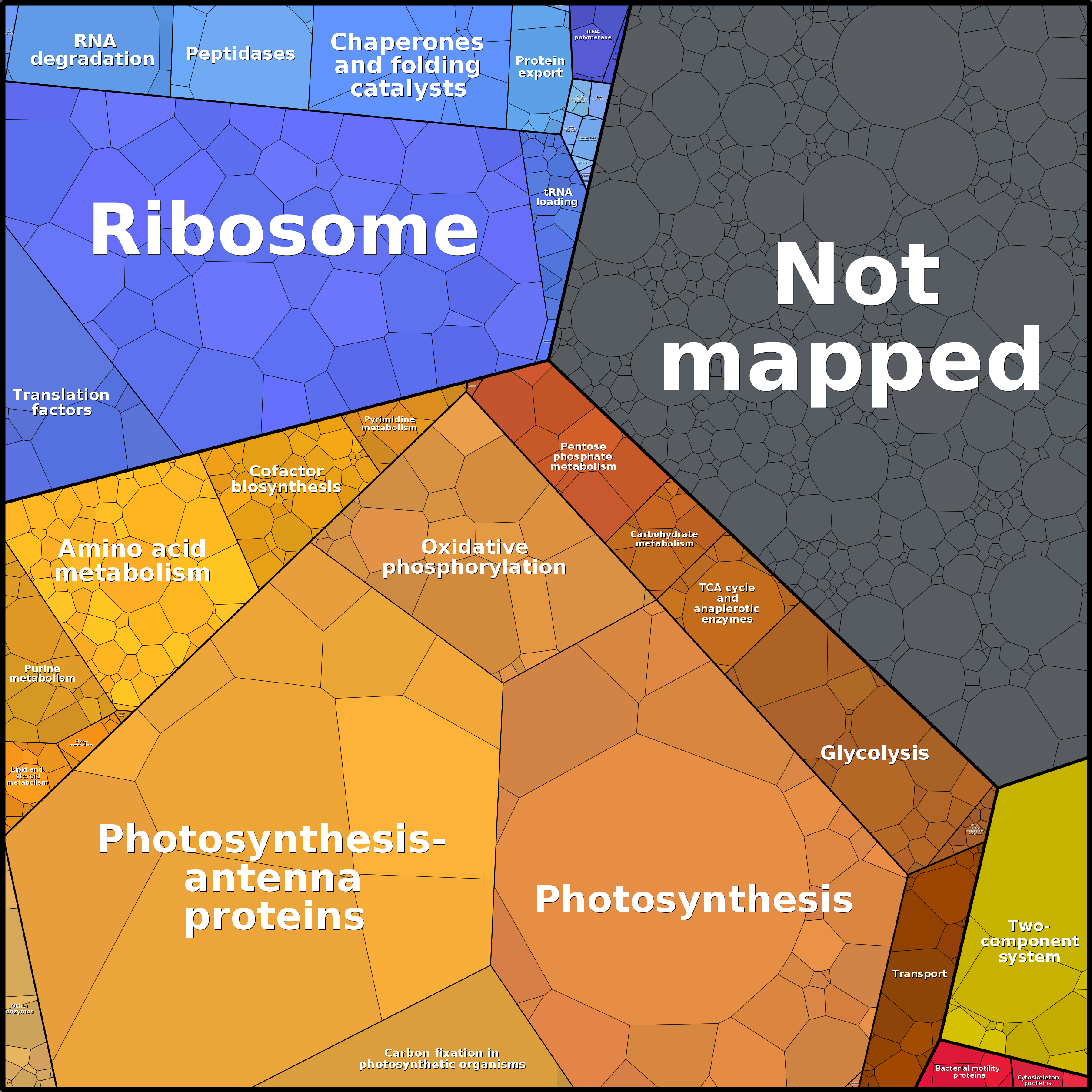 Treemap Press Ctrl-F5