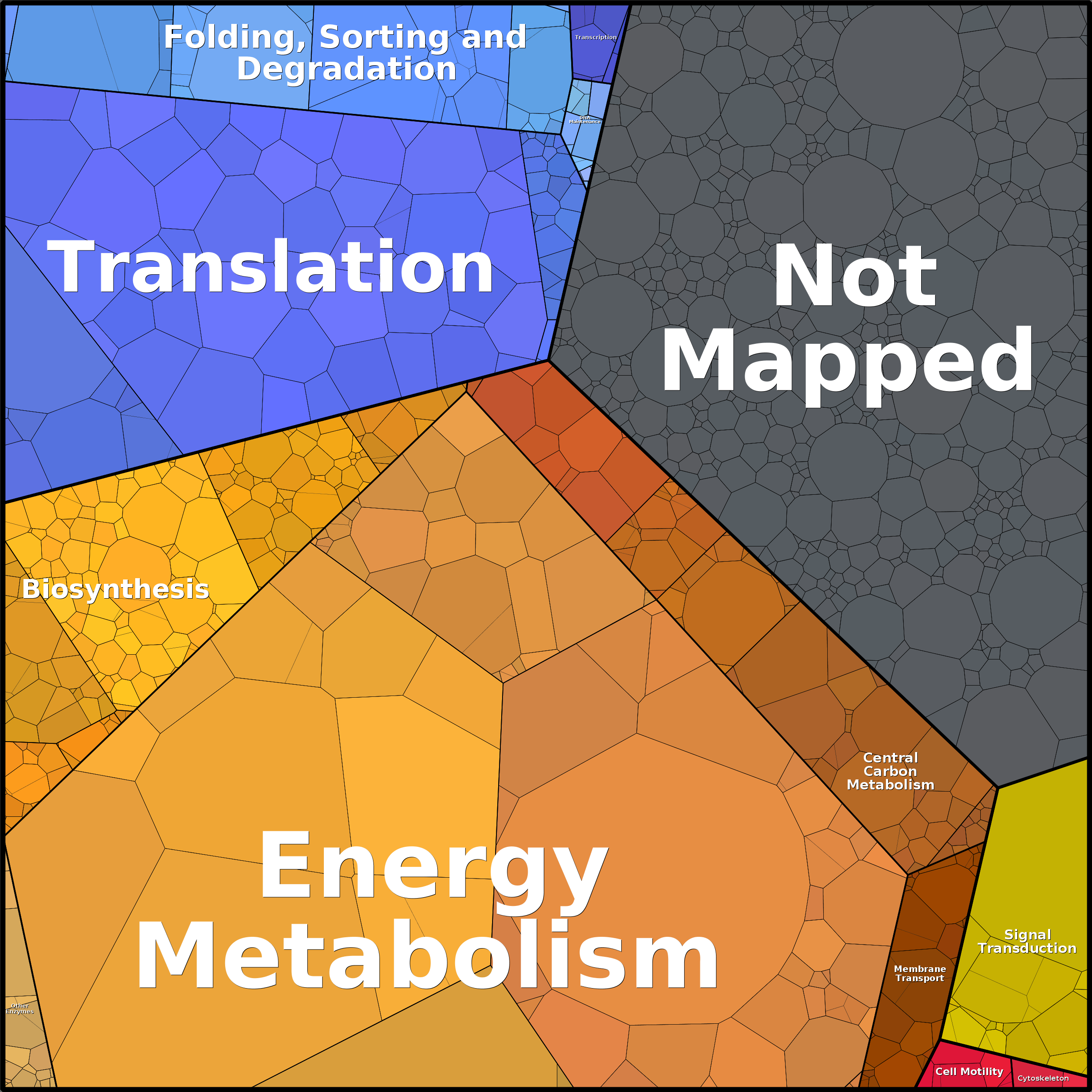 Treemap Press Ctrl-F5