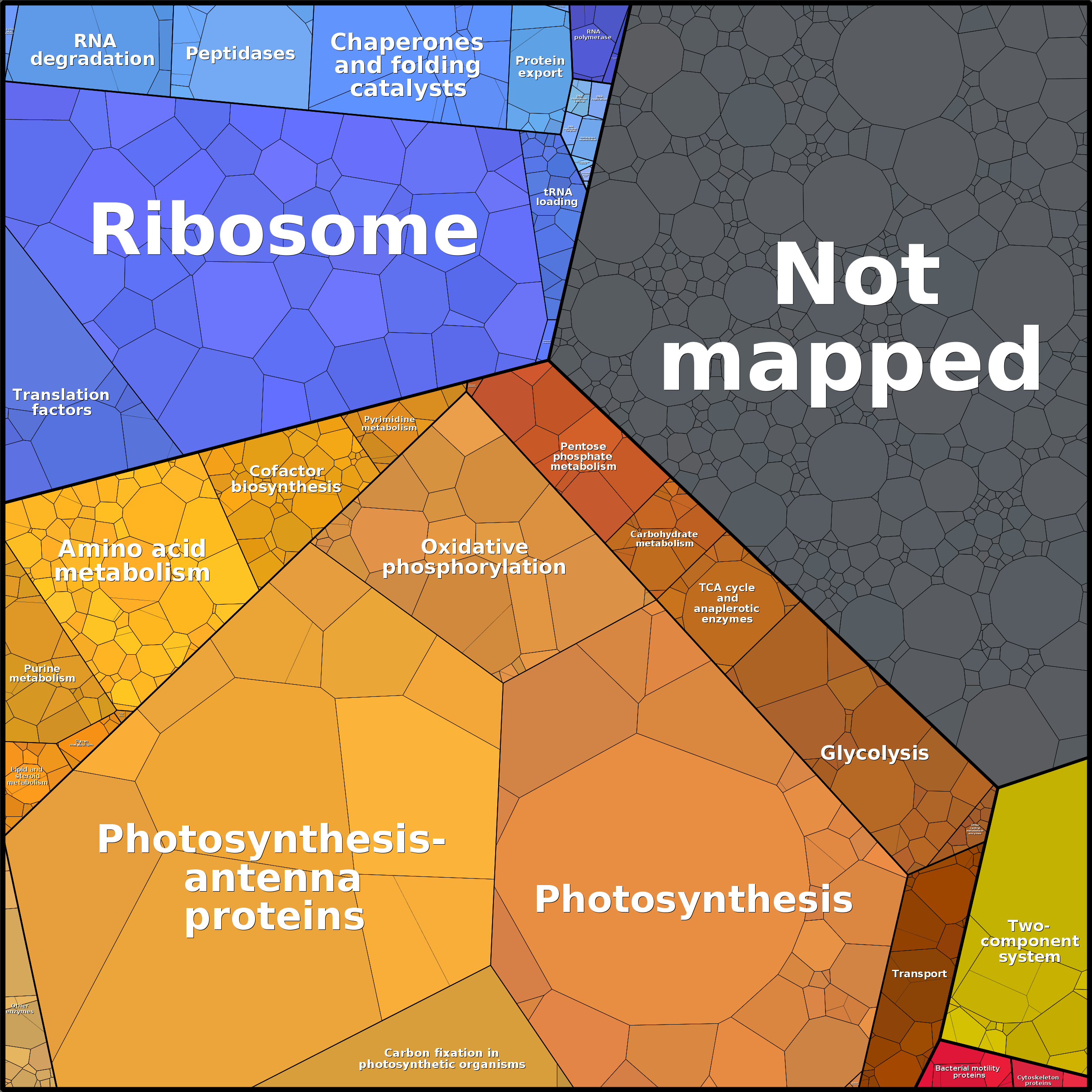 Treemap Press Ctrl-F5