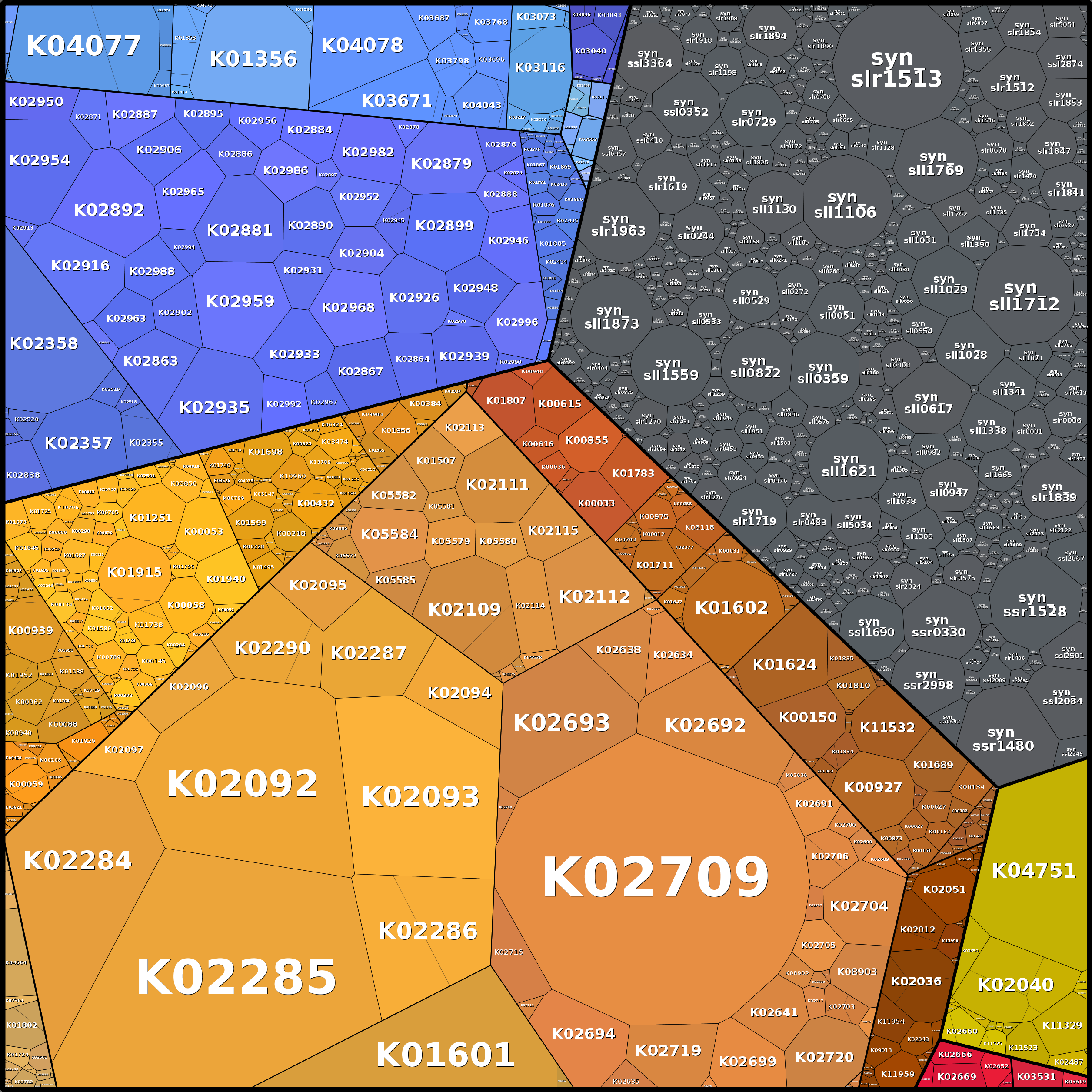 Treemap Press Ctrl-F5