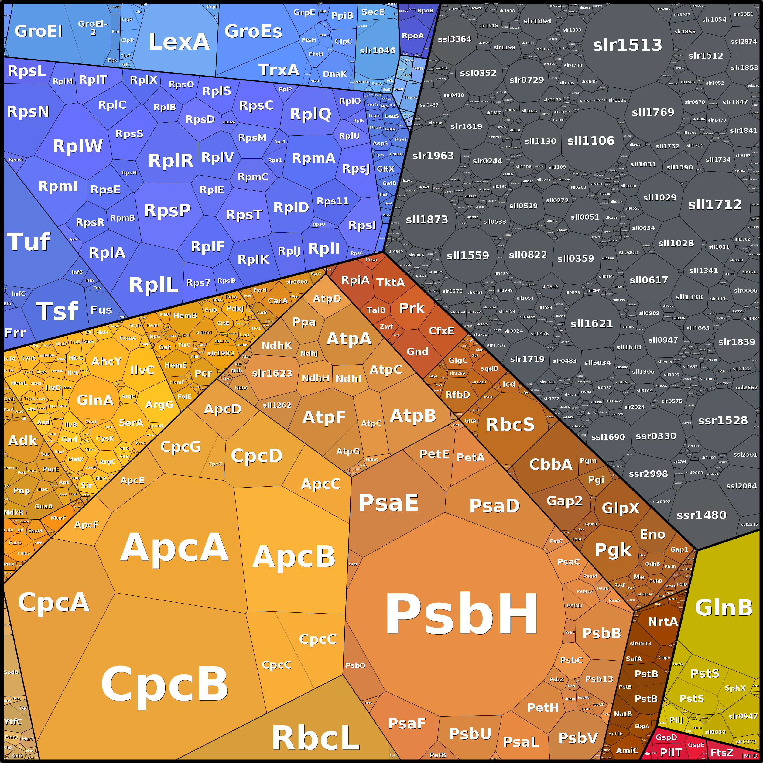 Treemap Press Ctrl-F5