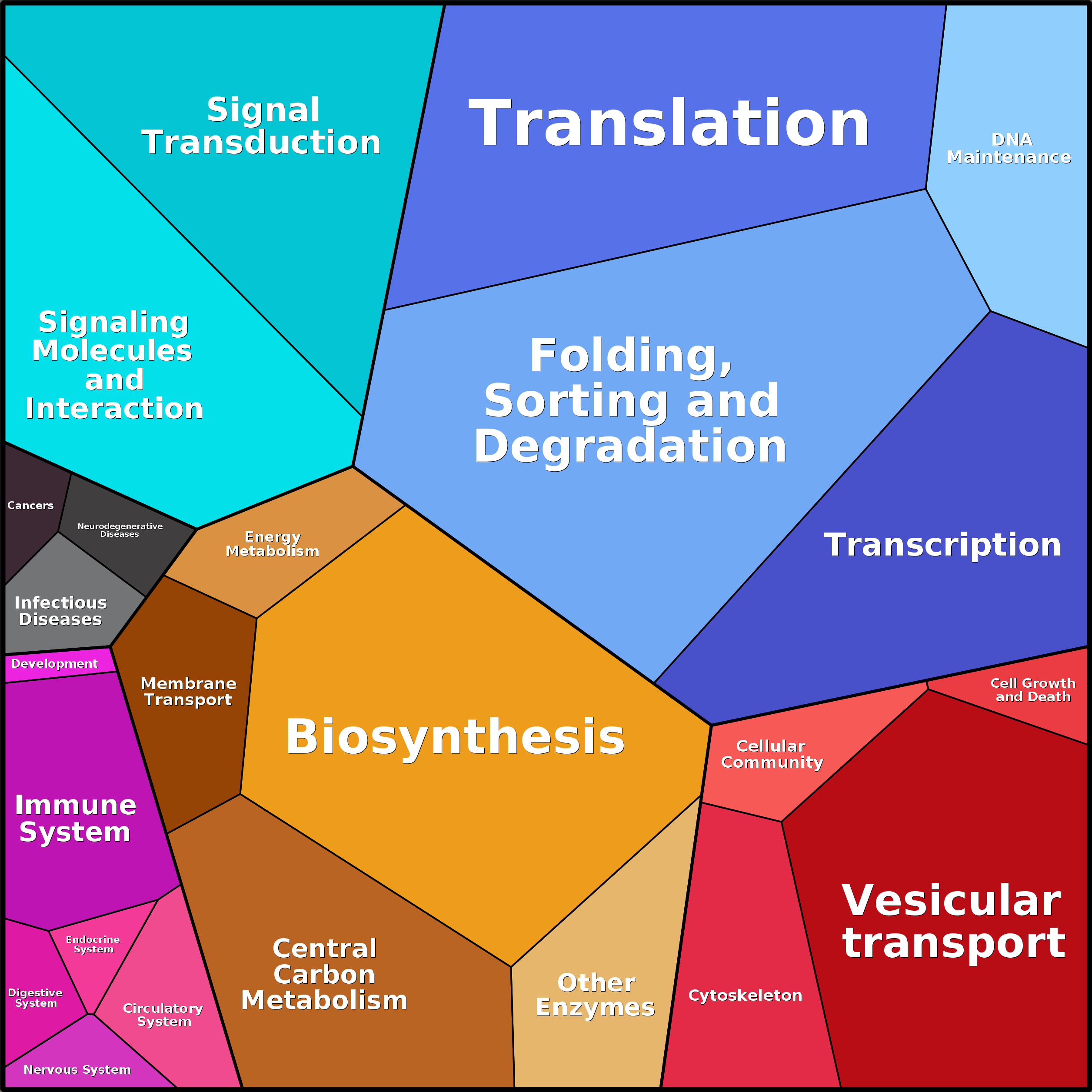 Treemap Press Ctrl-F5