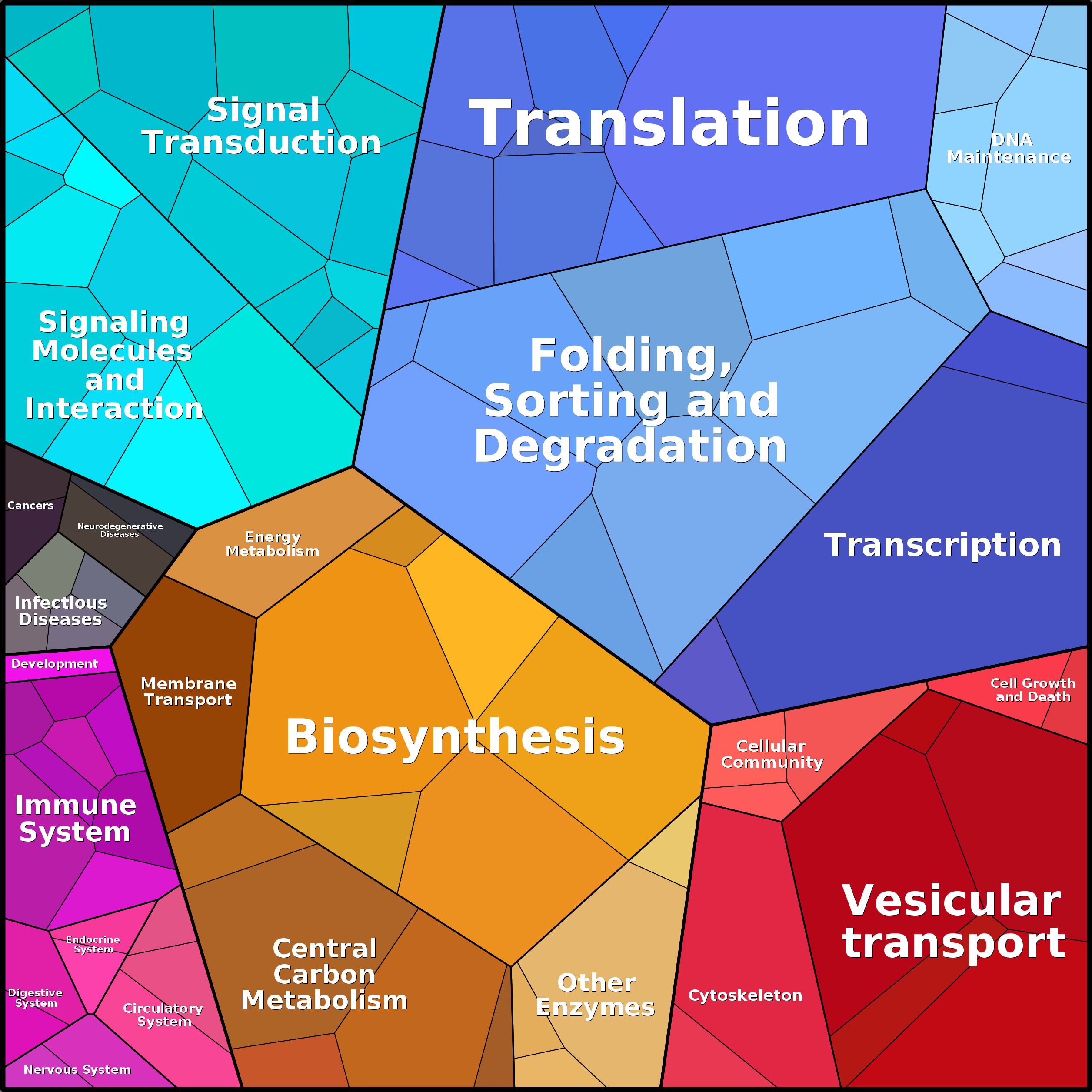 Treemap Press Ctrl-F5