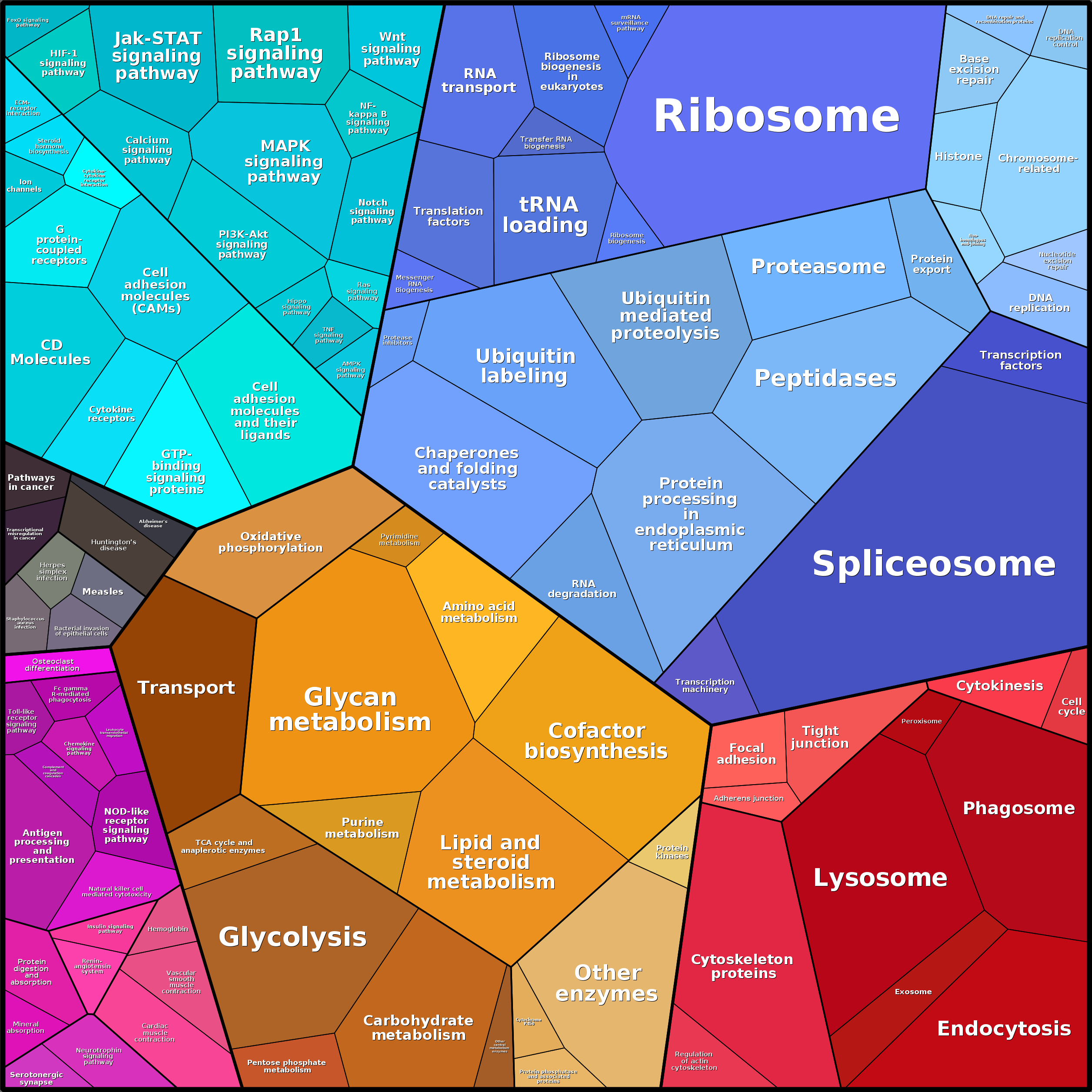 Treemap Press Ctrl-F5