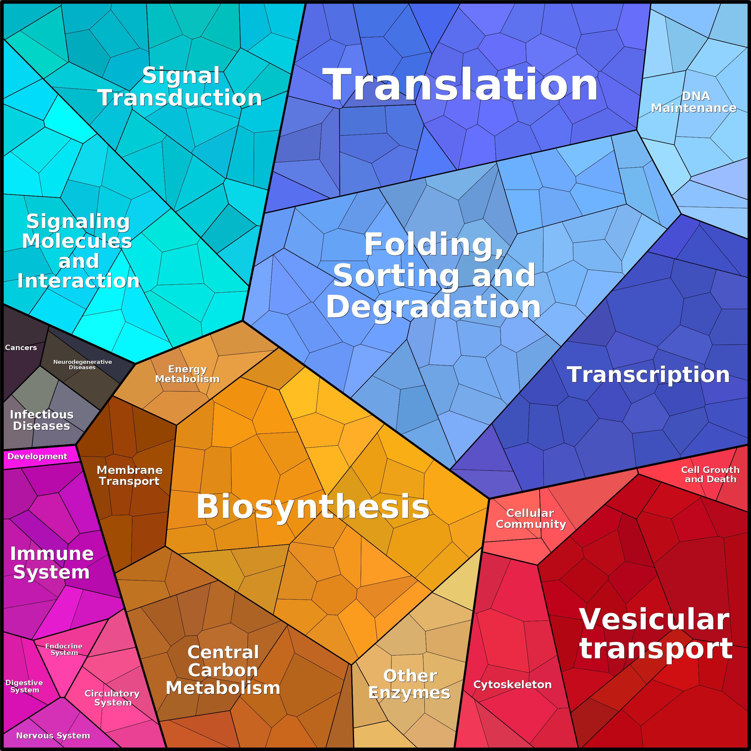Treemap Press Ctrl-F5