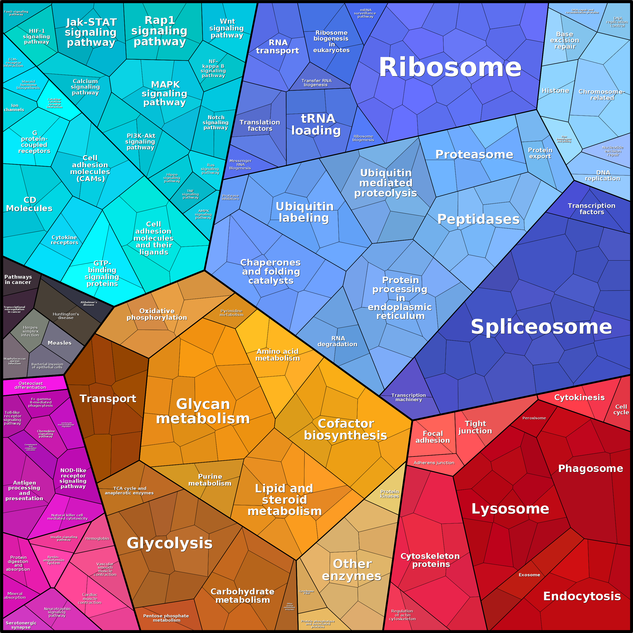 Treemap Press Ctrl-F5
