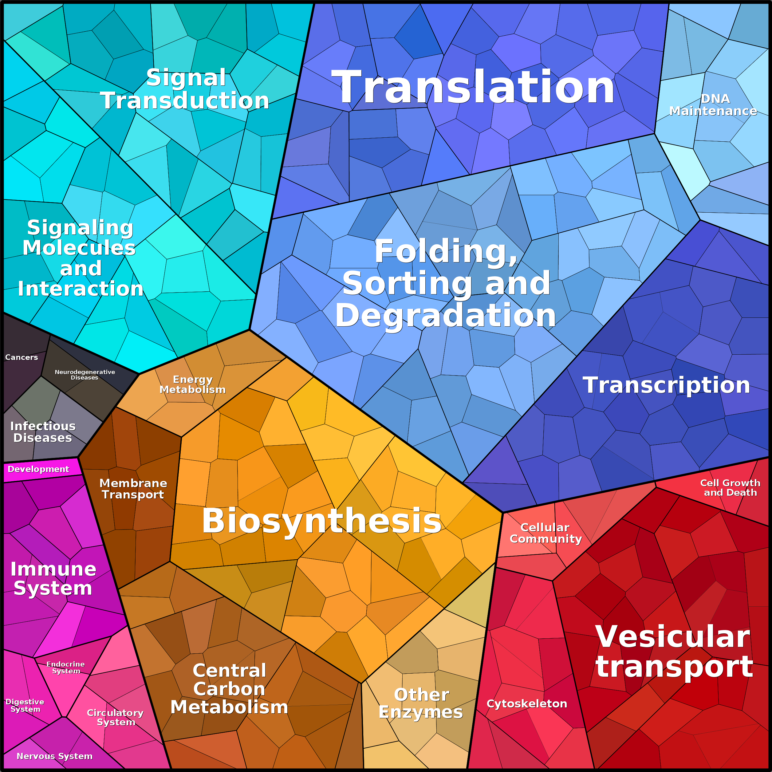Treemap Press Ctrl-F5
