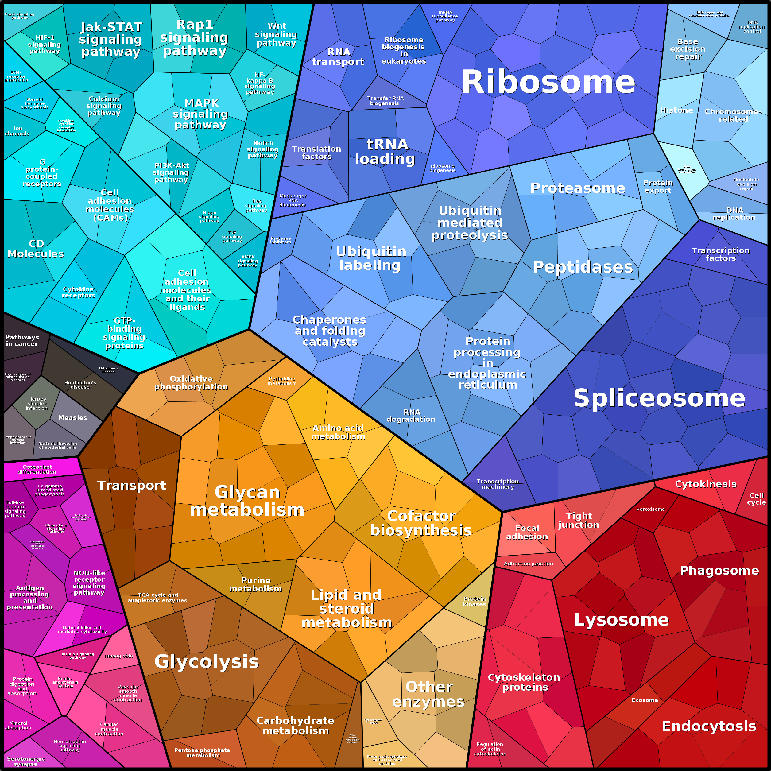 Treemap Press Ctrl-F5