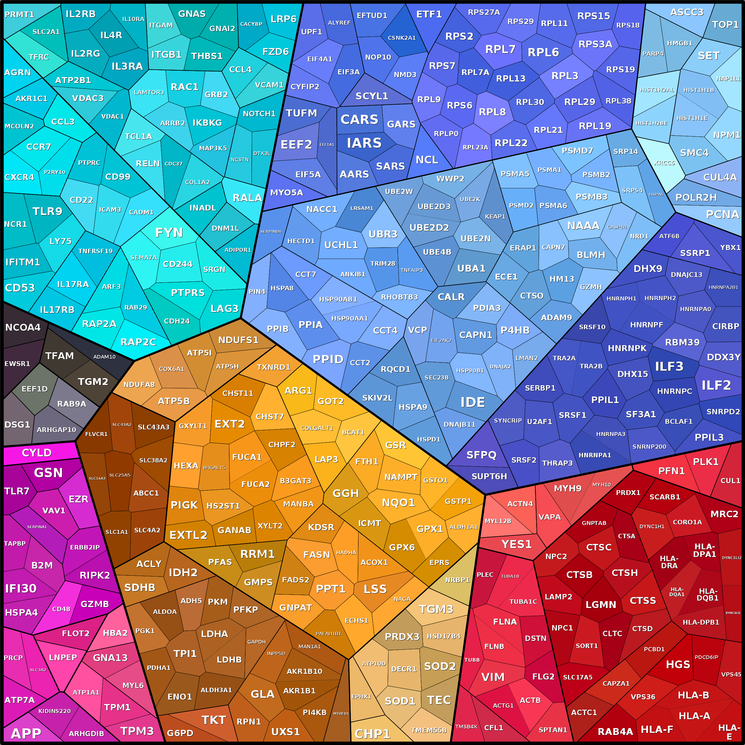 Treemap Press Ctrl-F5