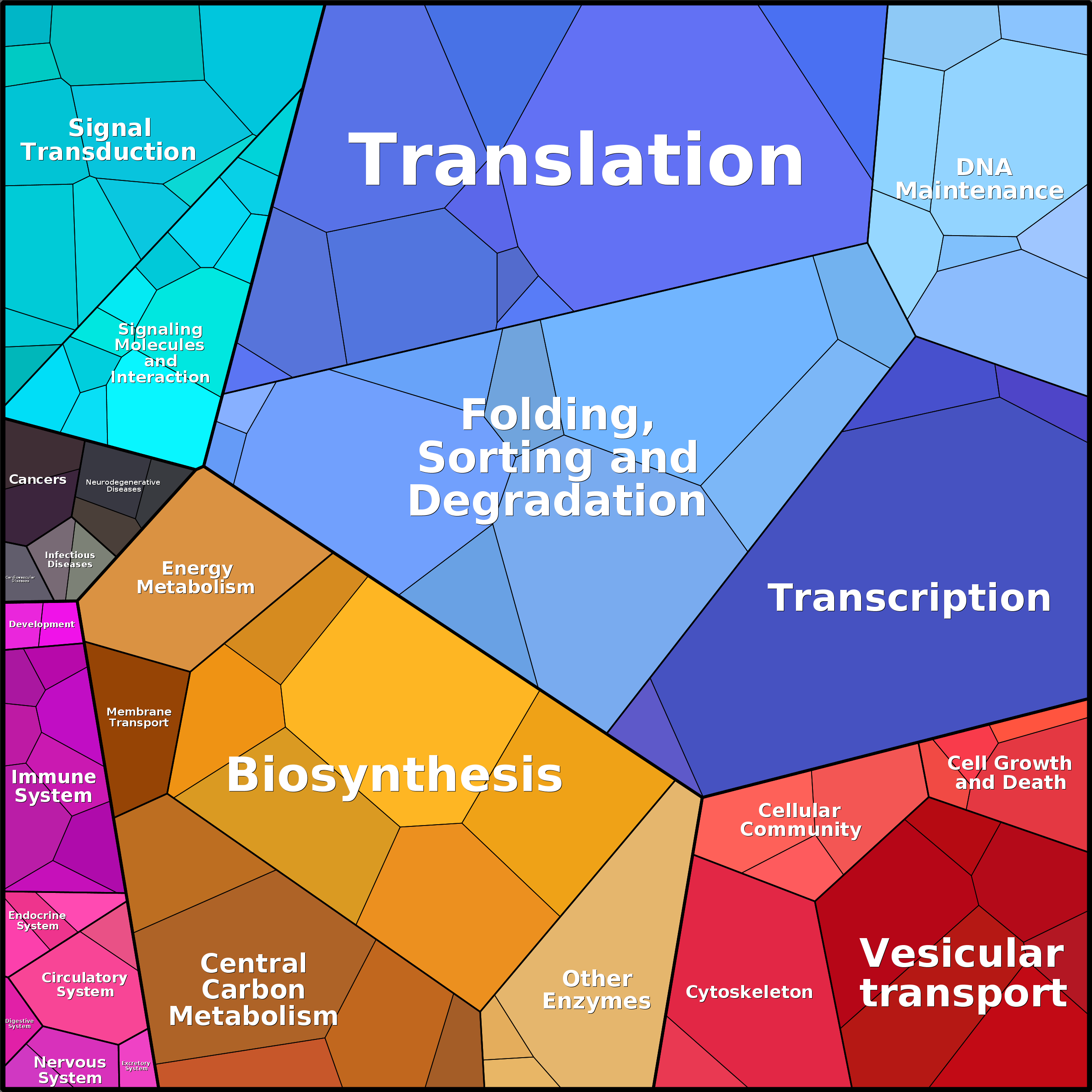 Treemap Press Ctrl-F5