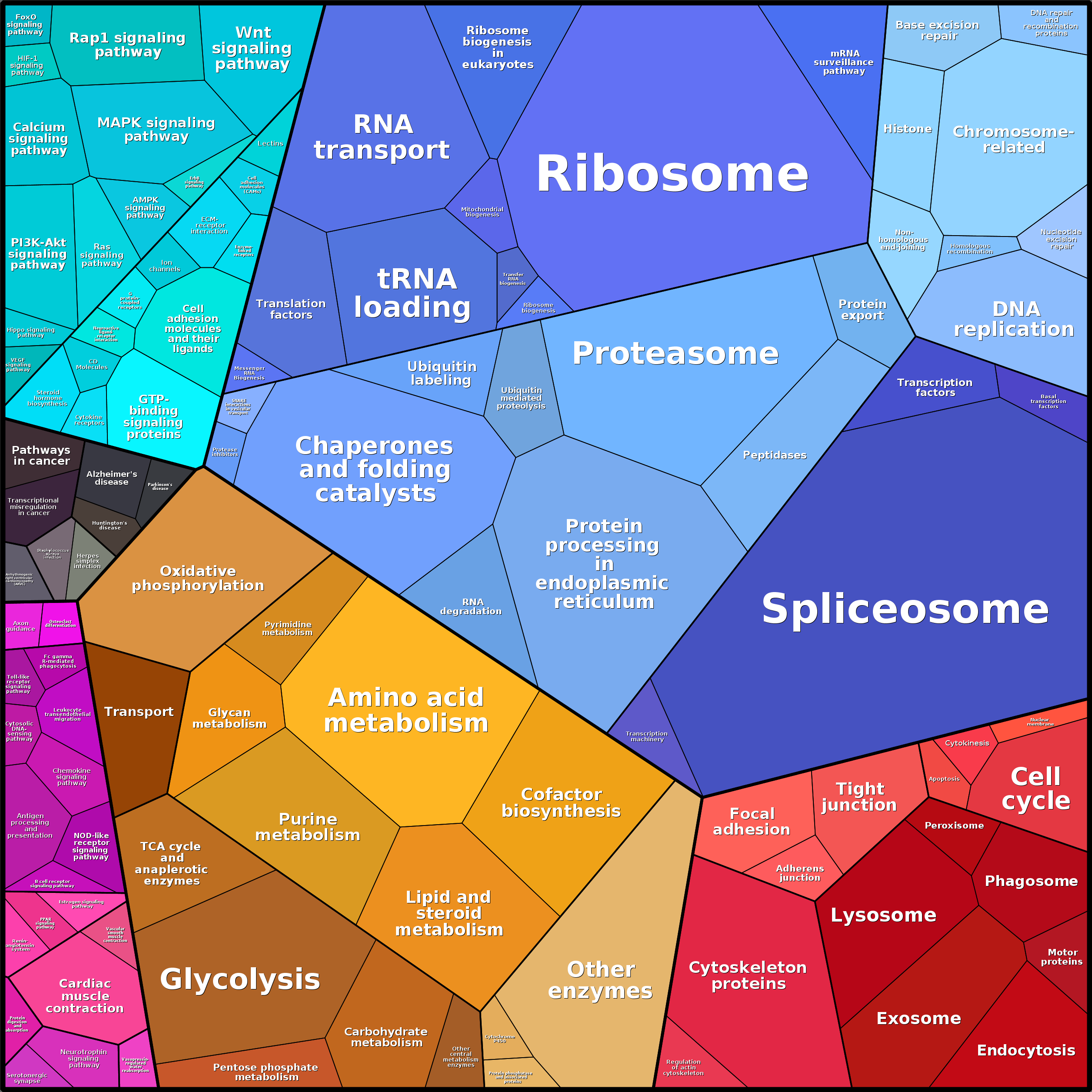 Treemap Press Ctrl-F5