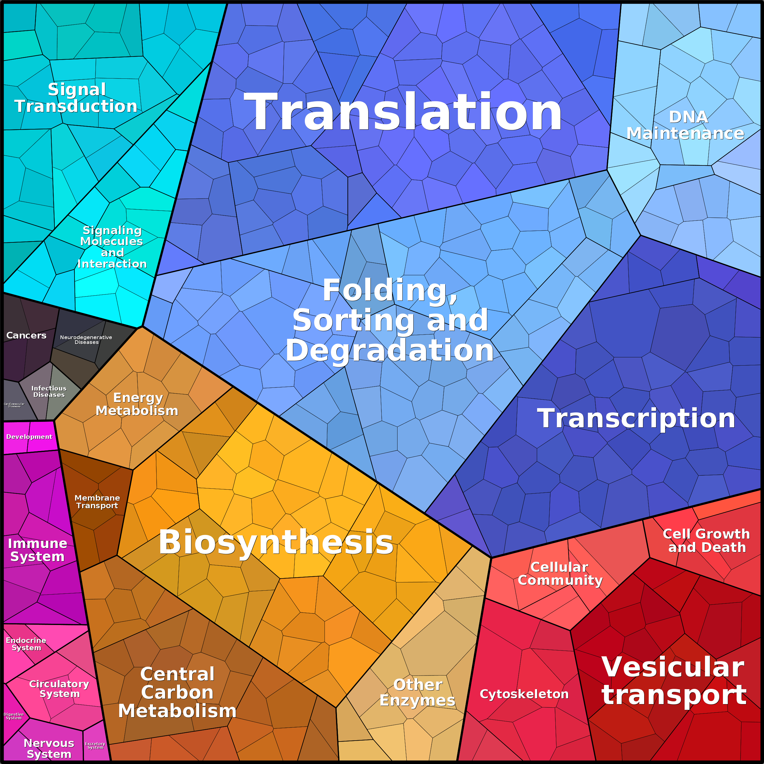 Treemap Press Ctrl-F5