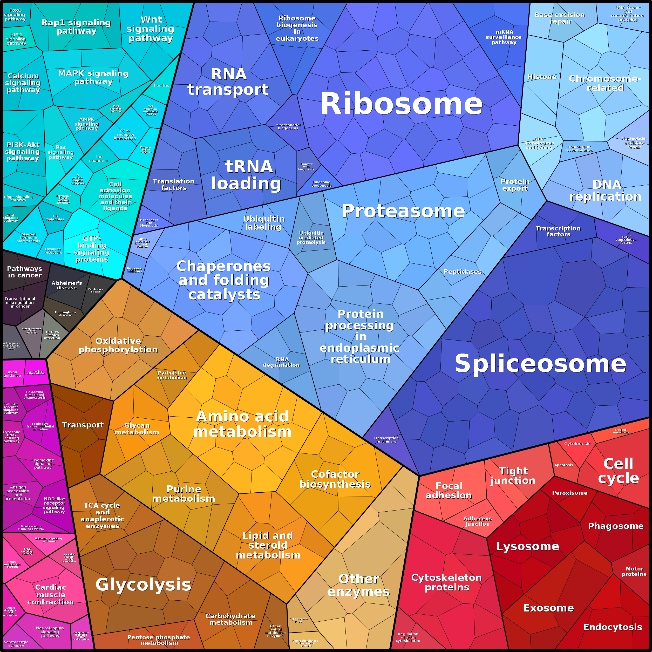Treemap Press Ctrl-F5