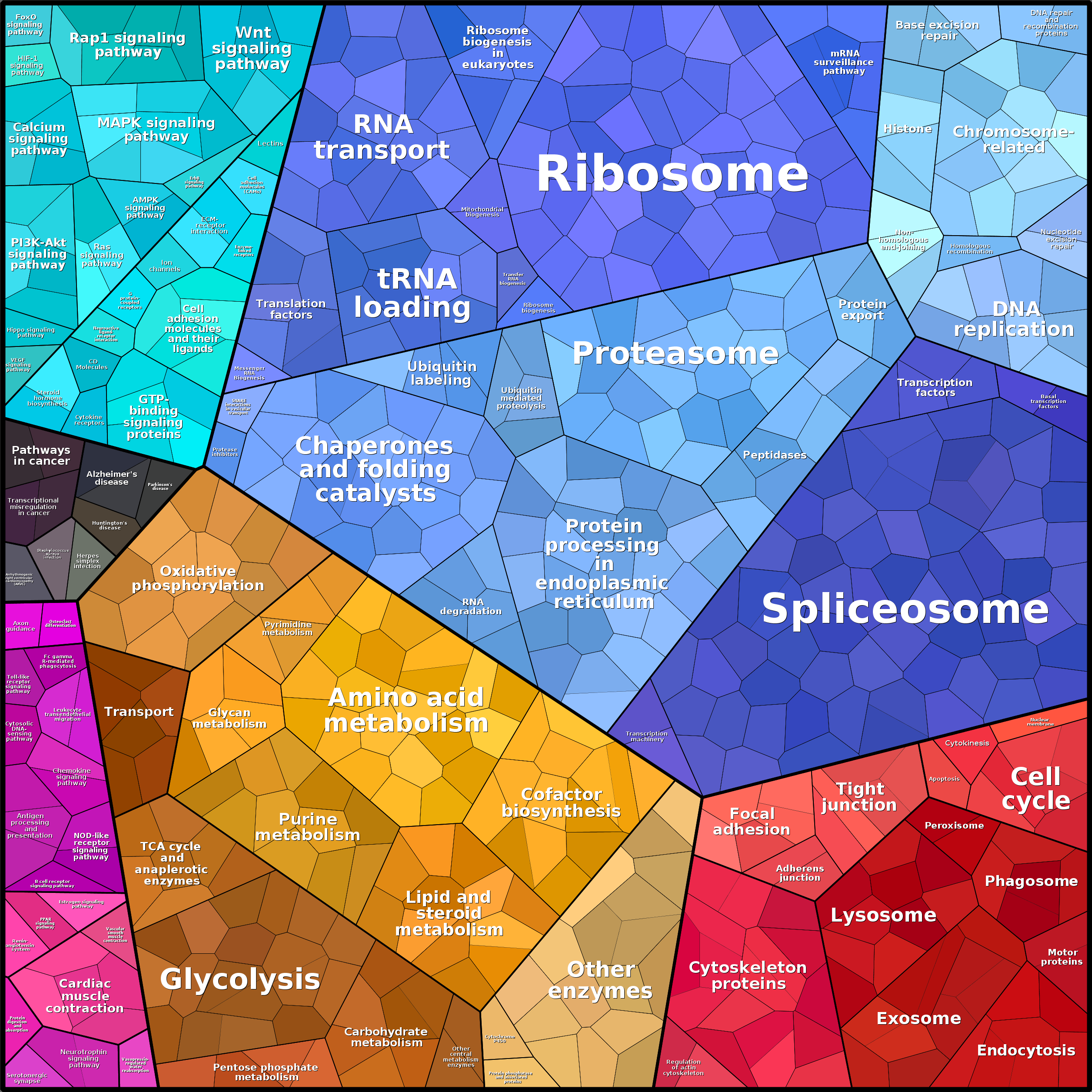 Treemap Press Ctrl-F5
