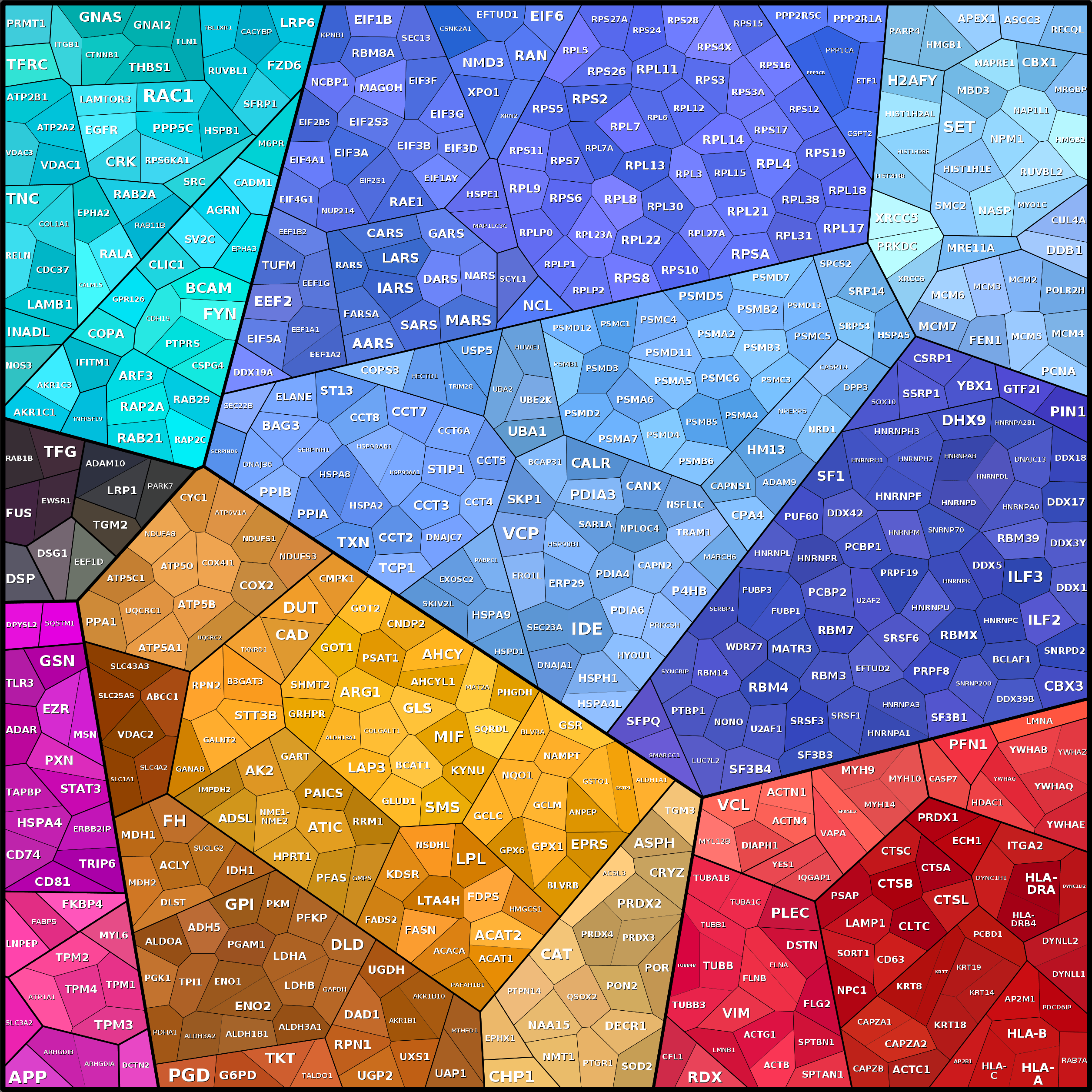 Treemap Press Ctrl-F5