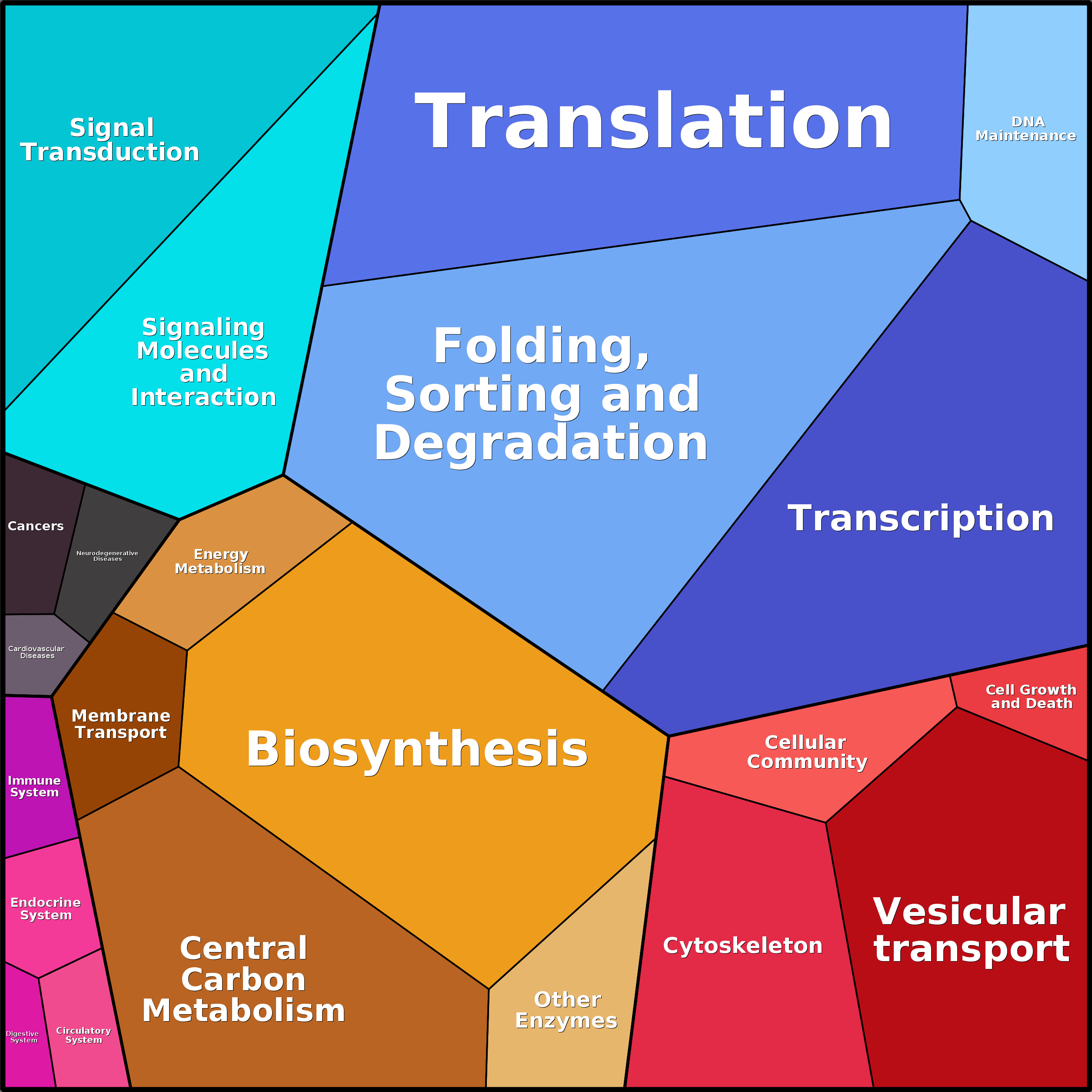 Treemap Press Ctrl-F5