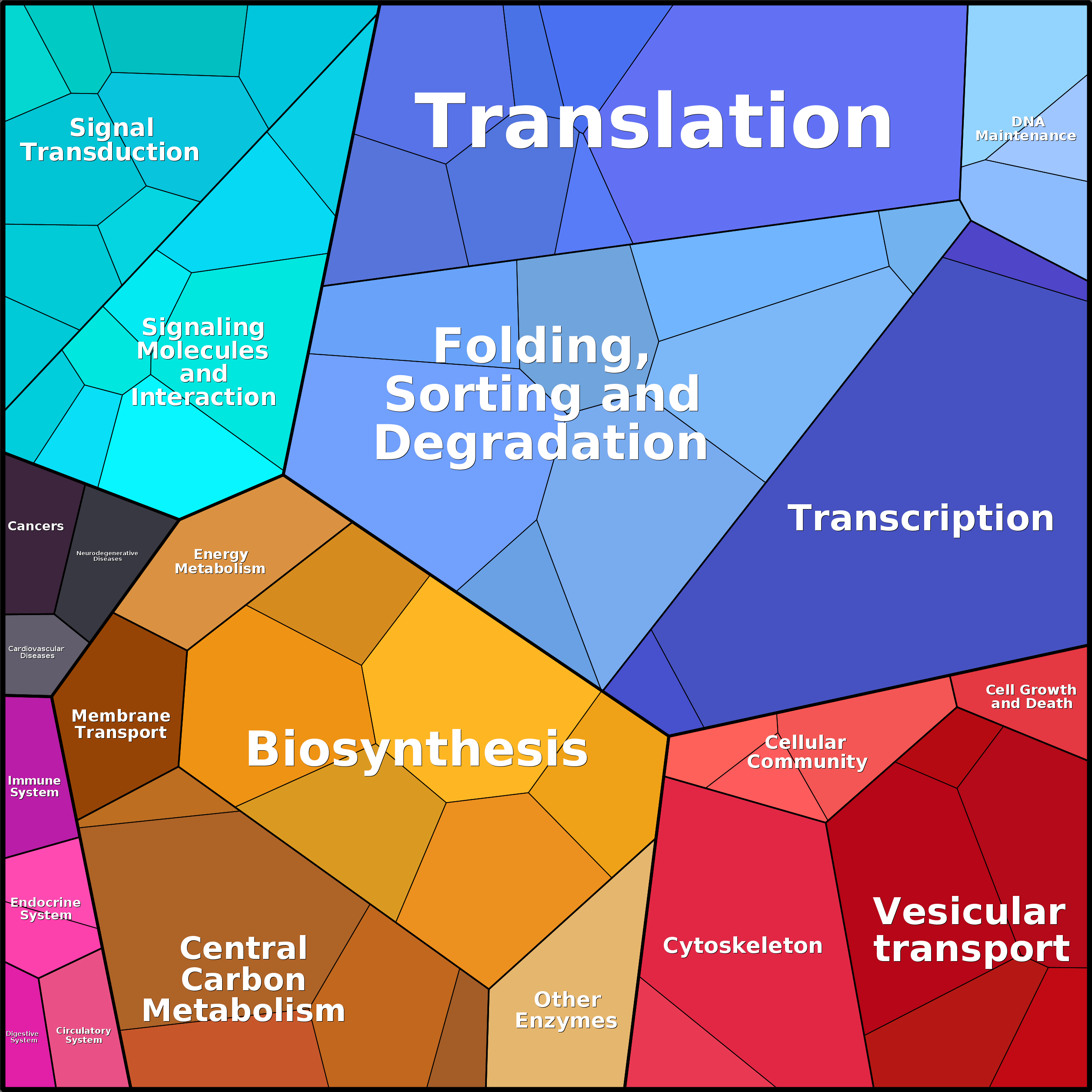 Treemap Press Ctrl-F5