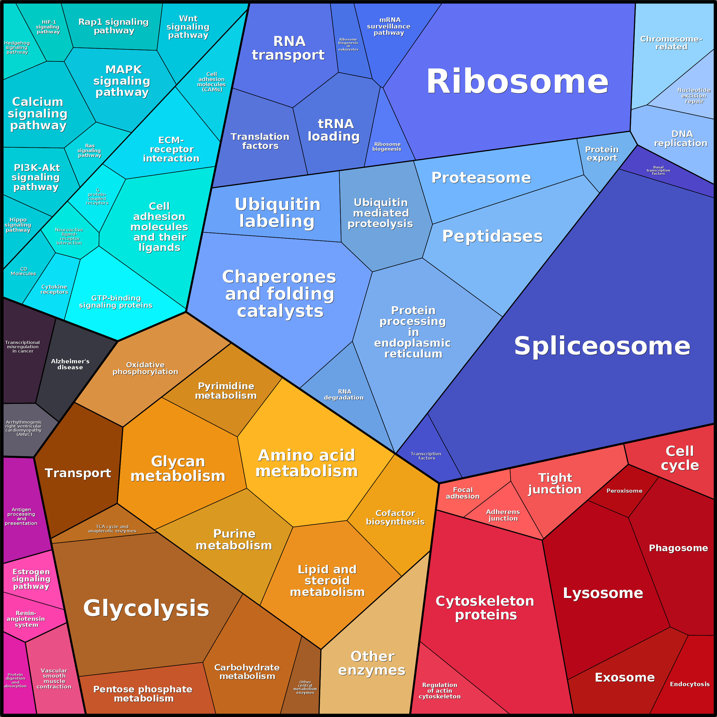 Treemap Press Ctrl-F5
