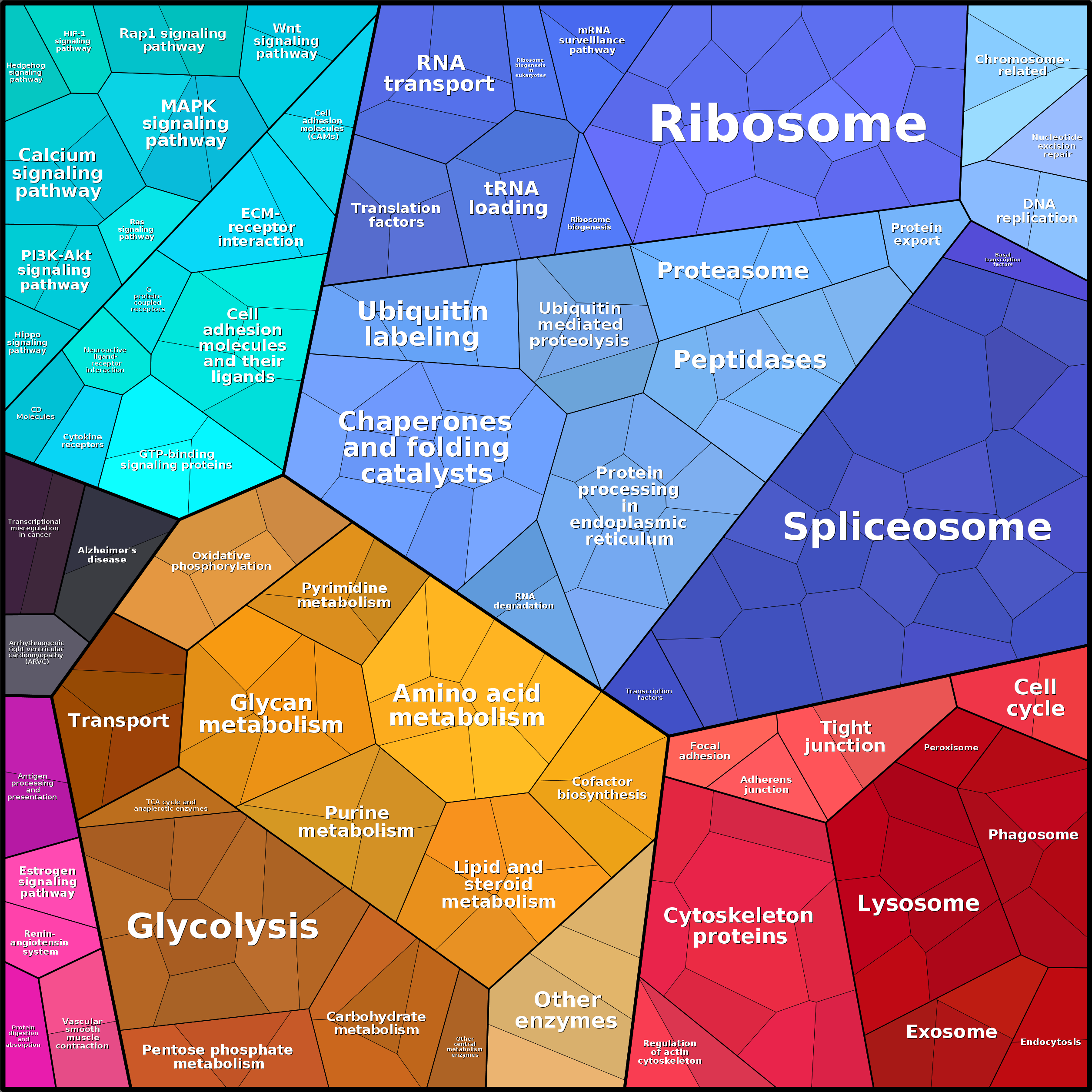 Treemap Press Ctrl-F5