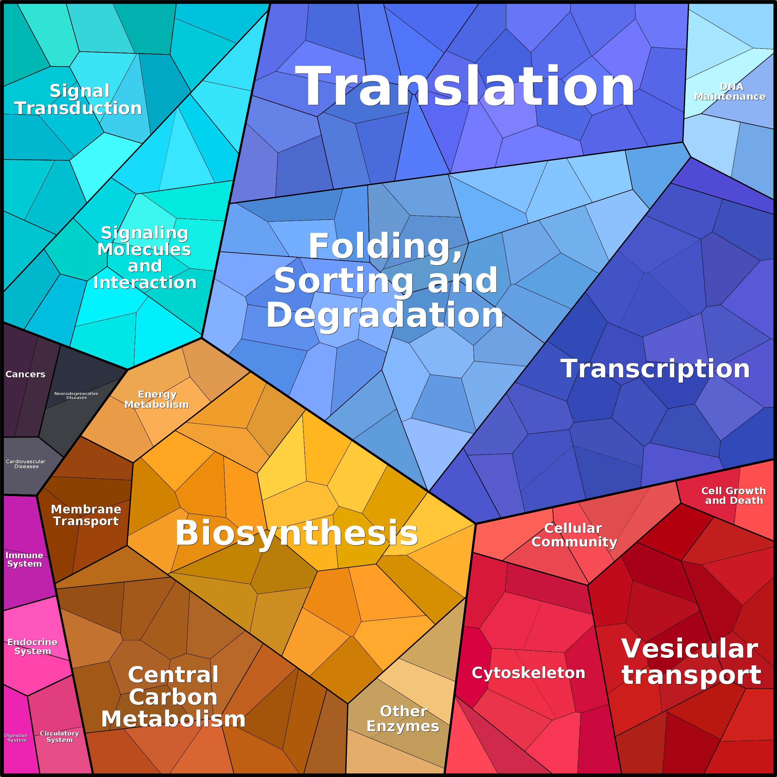 Treemap Press Ctrl-F5