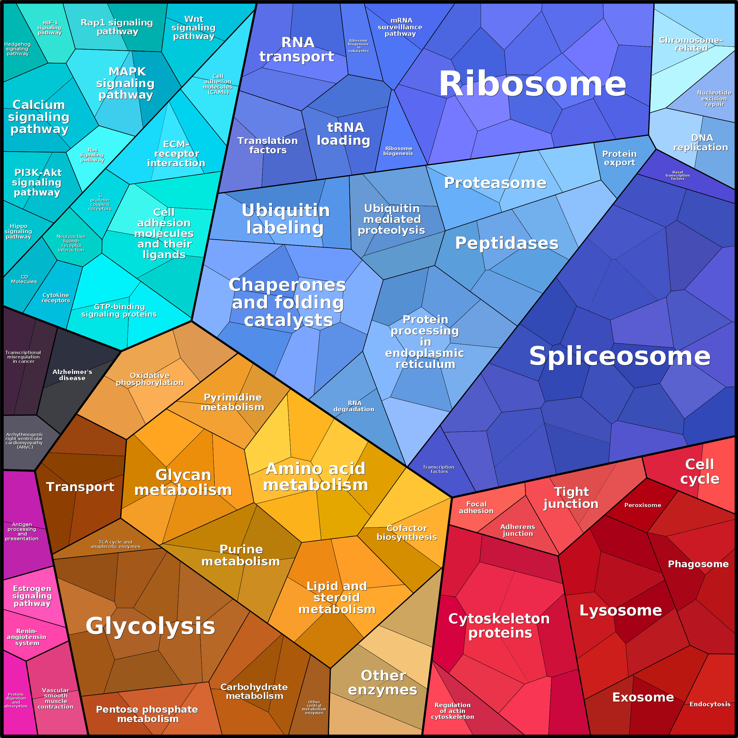 Treemap Press Ctrl-F5