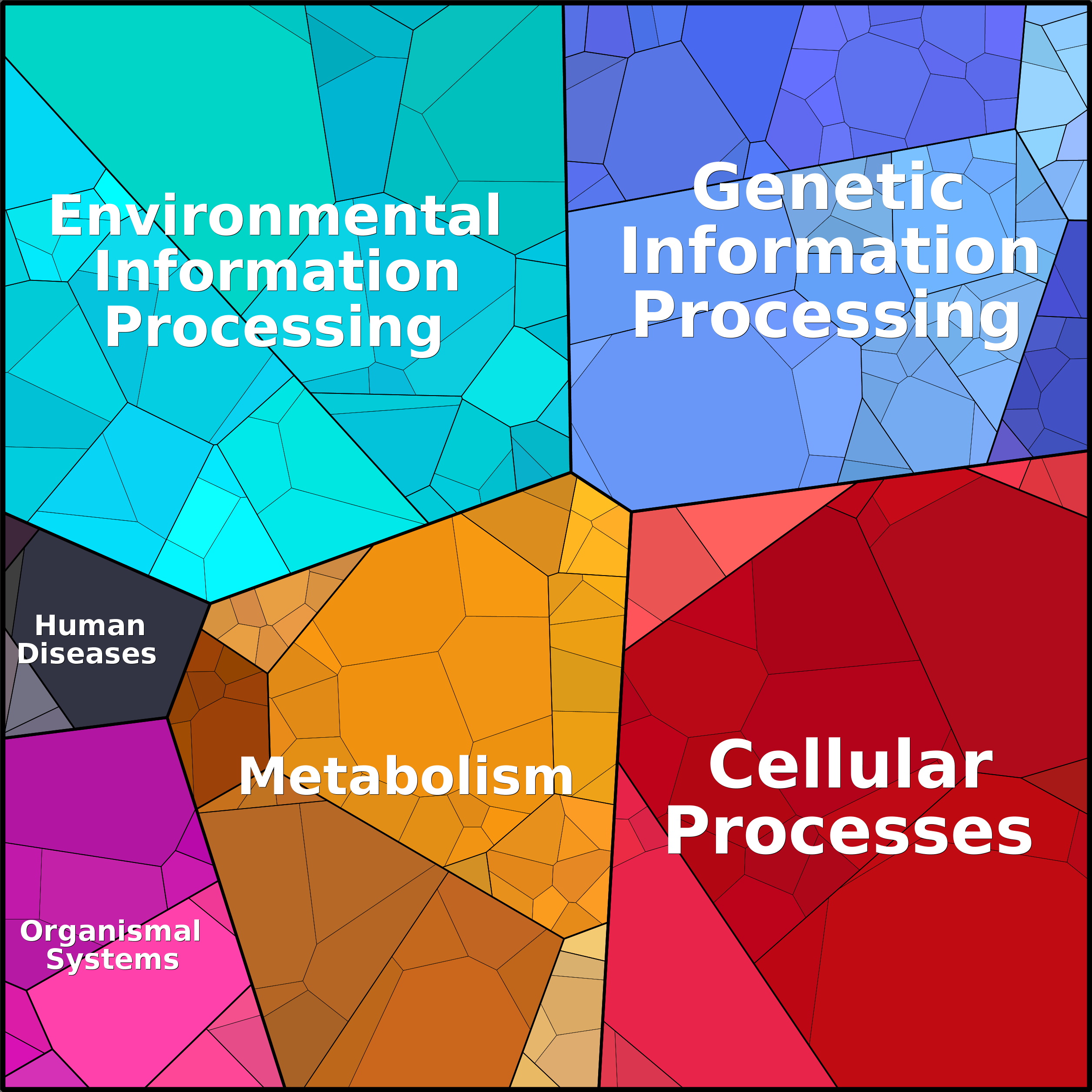 Treemap Press Ctrl-F5