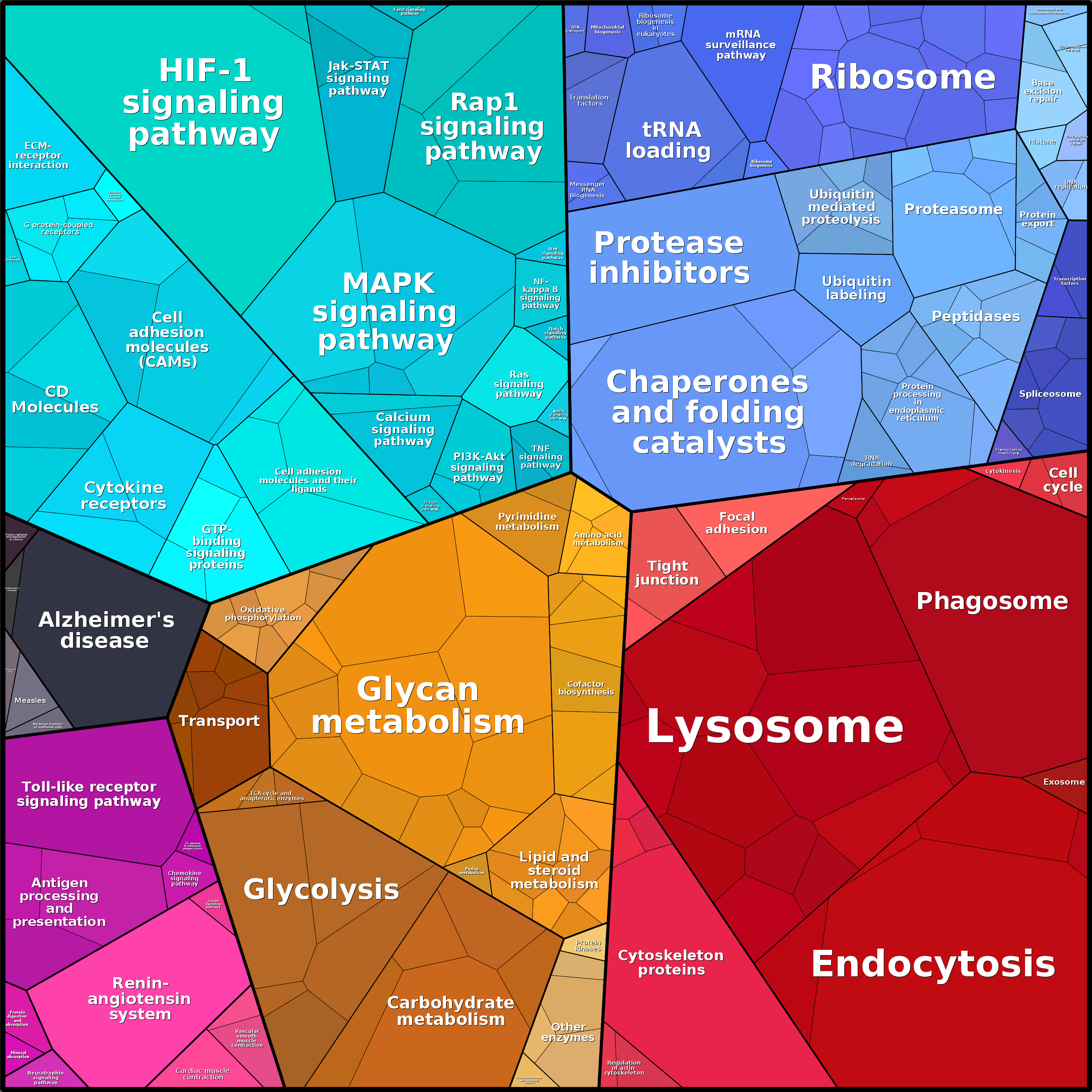 Treemap Press Ctrl-F5
