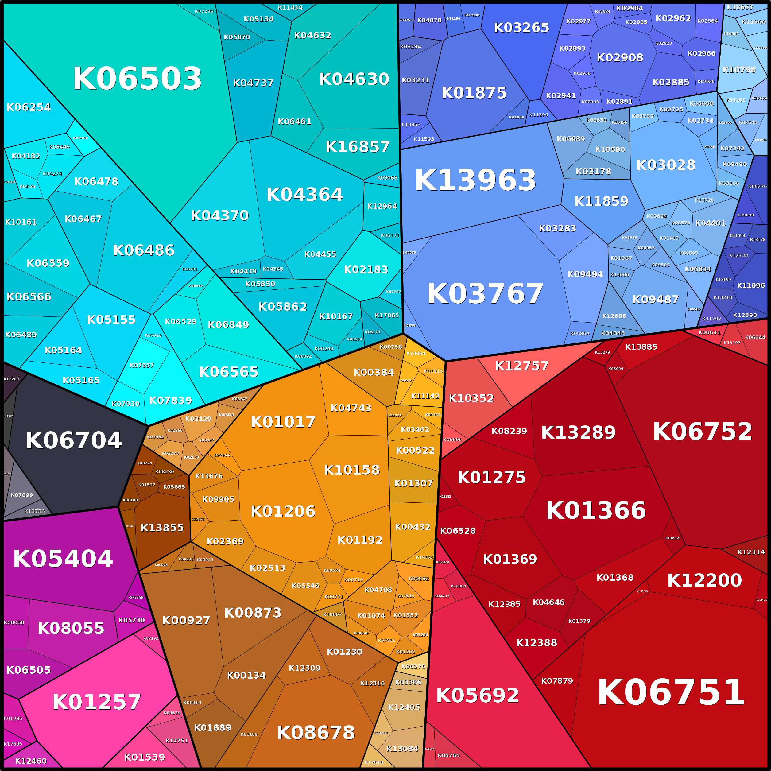 Treemap Press Ctrl-F5