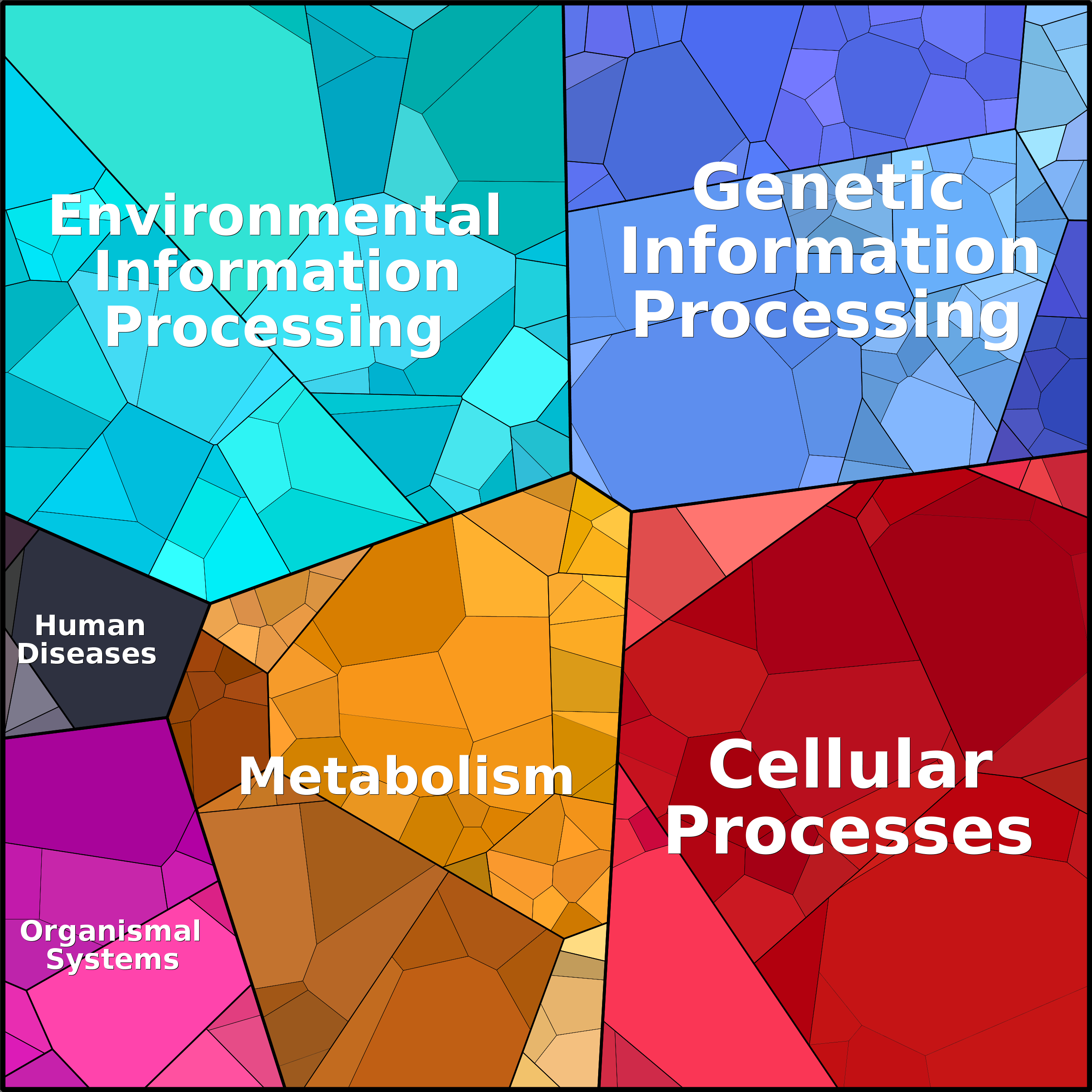 Treemap Press Ctrl-F5