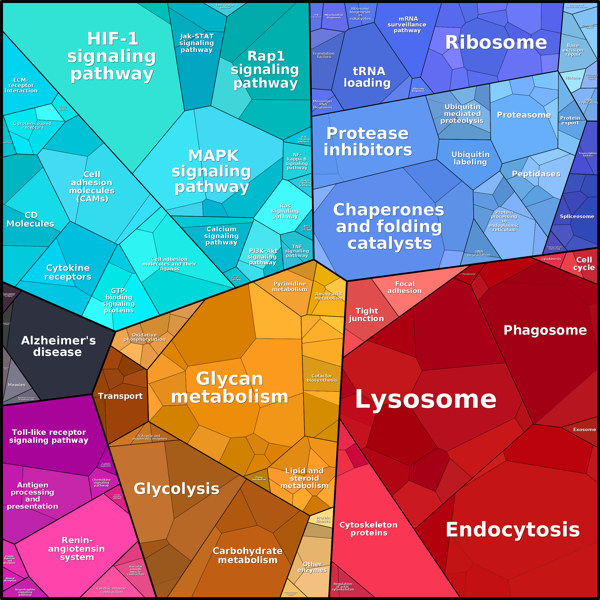 Treemap Press Ctrl-F5