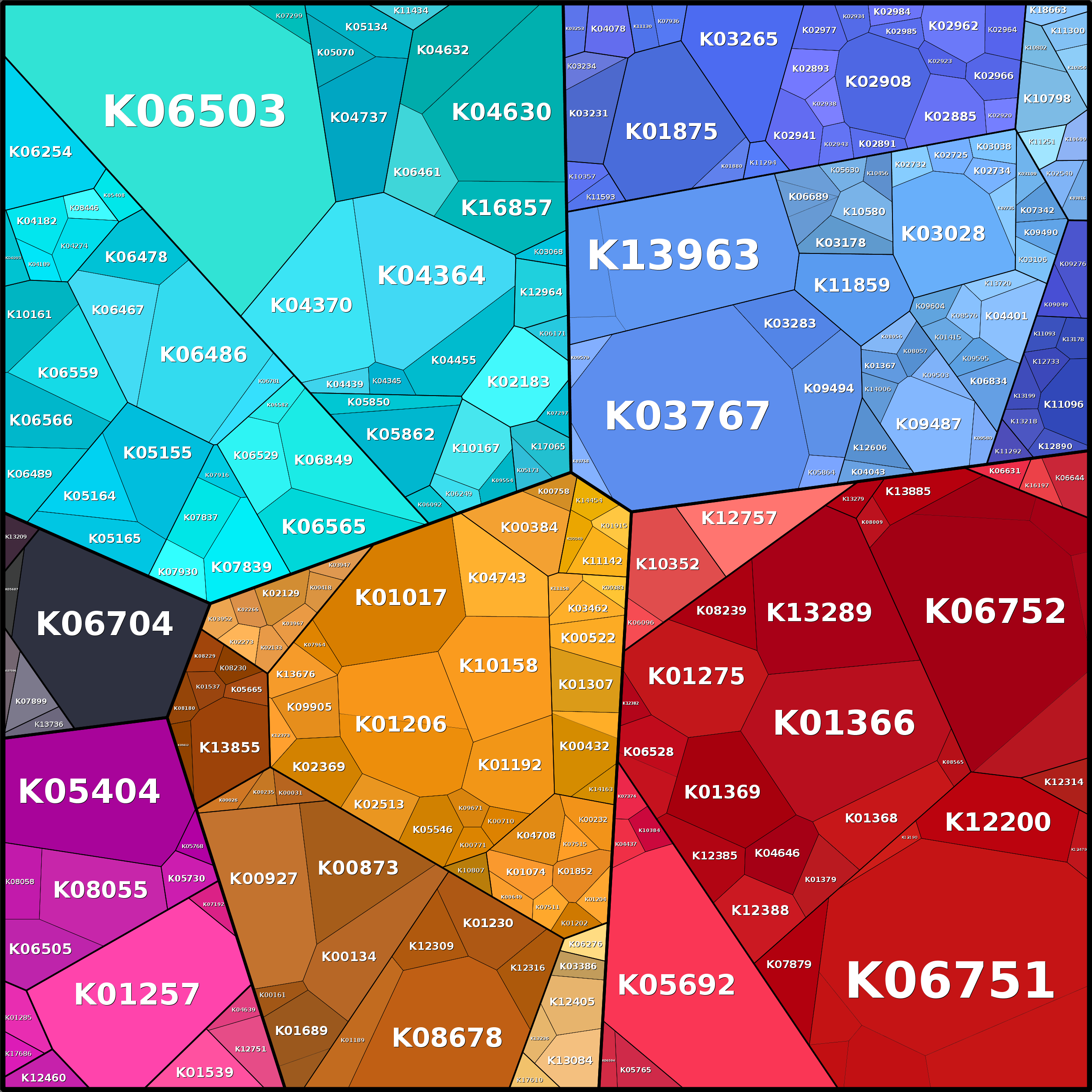 Treemap Press Ctrl-F5