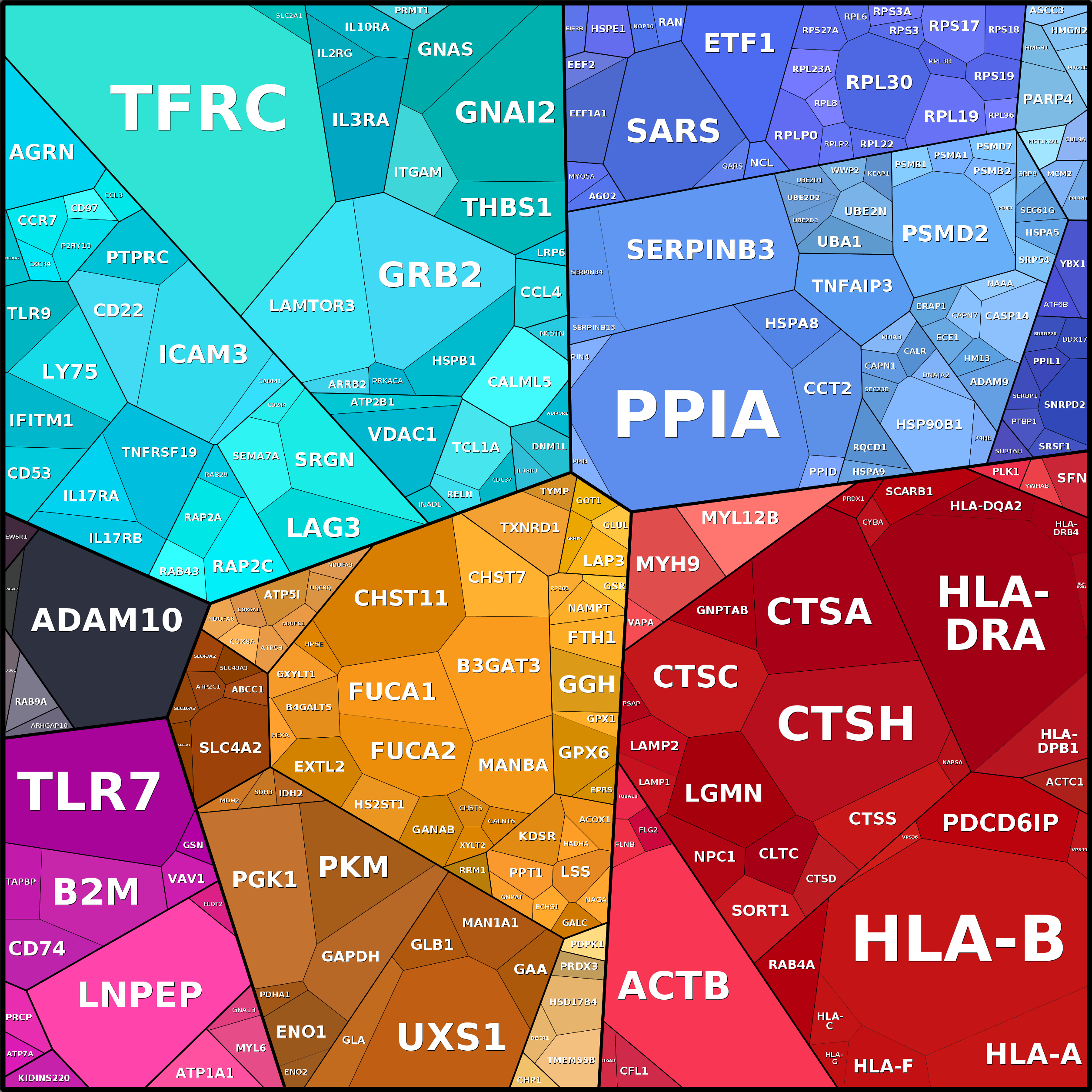 Treemap Press Ctrl-F5