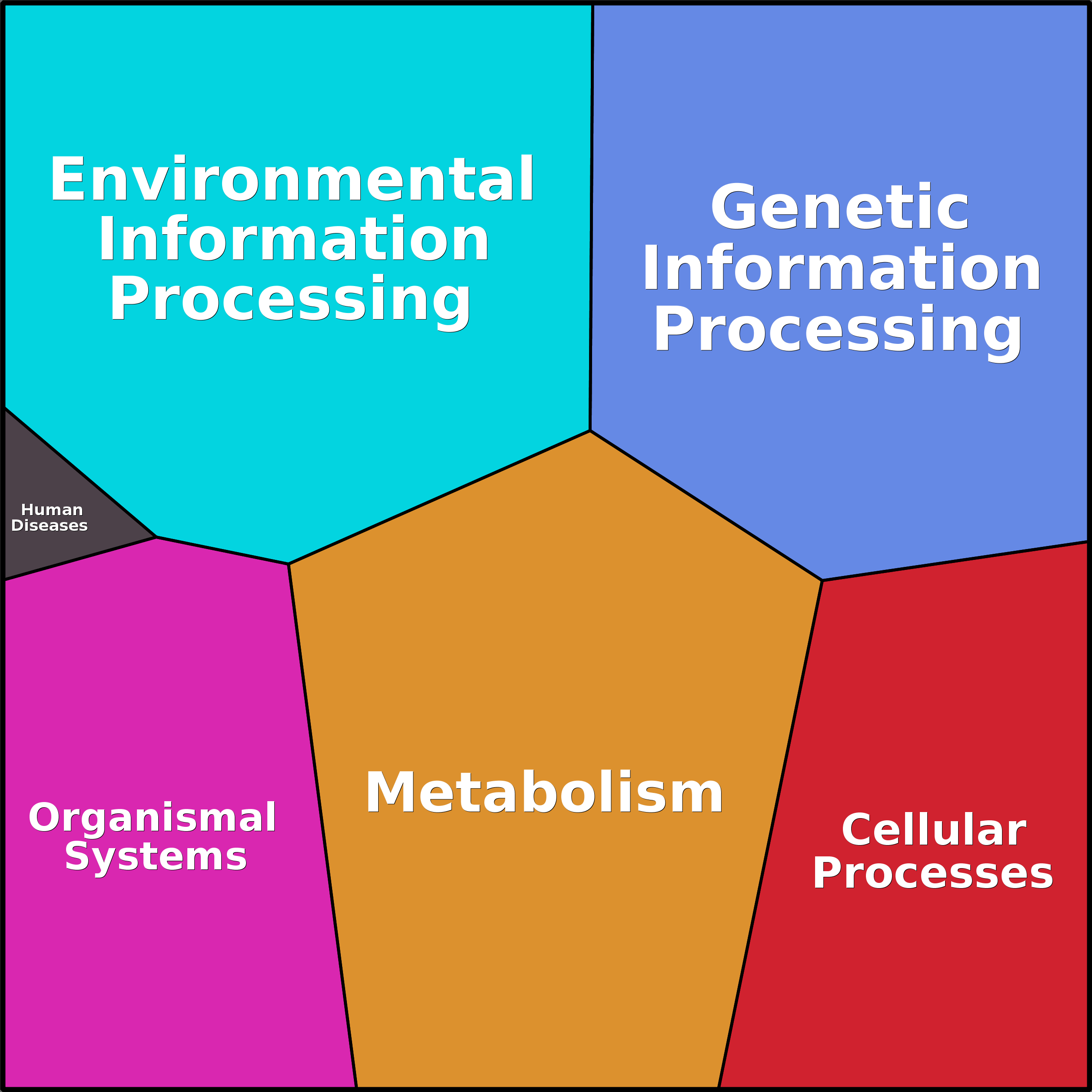 Treemap Press Ctrl-F5