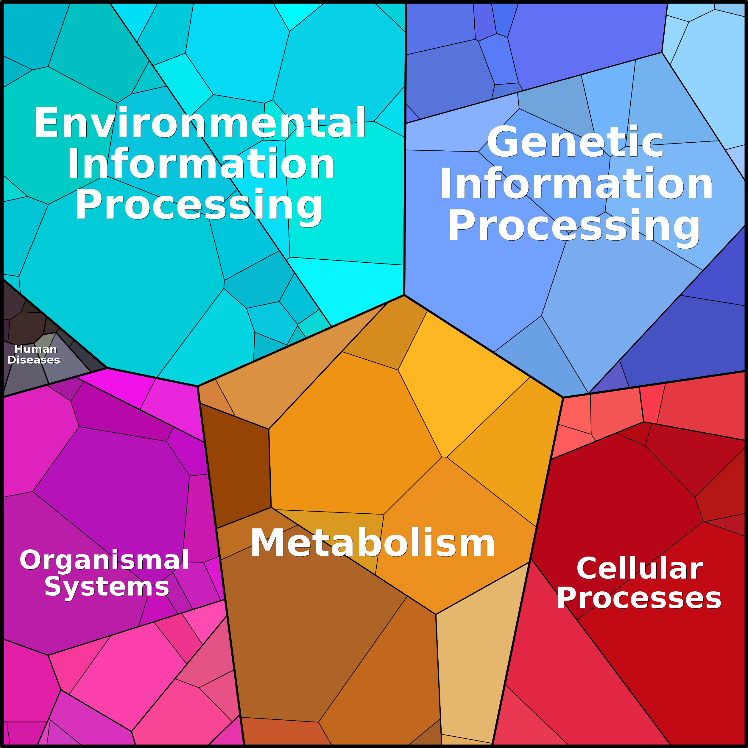 Treemap Press Ctrl-F5