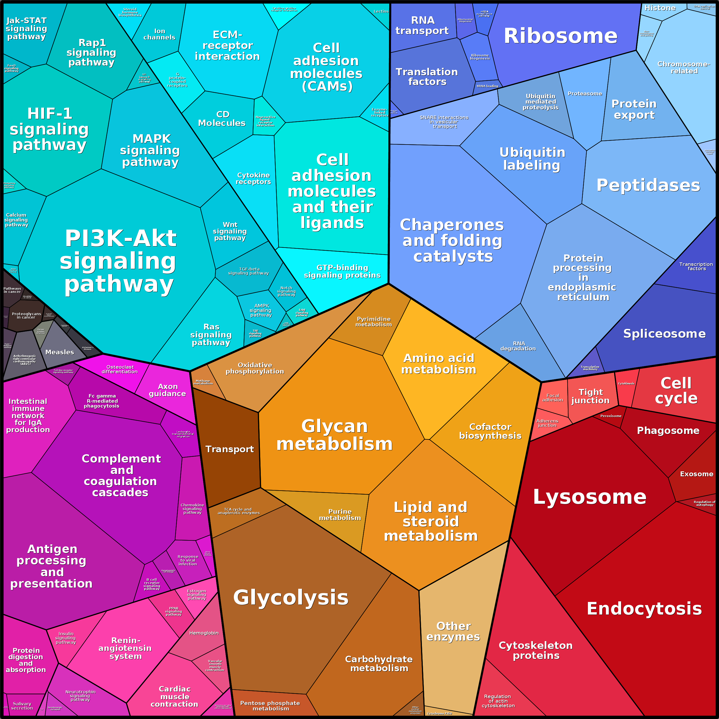 Treemap Press Ctrl-F5