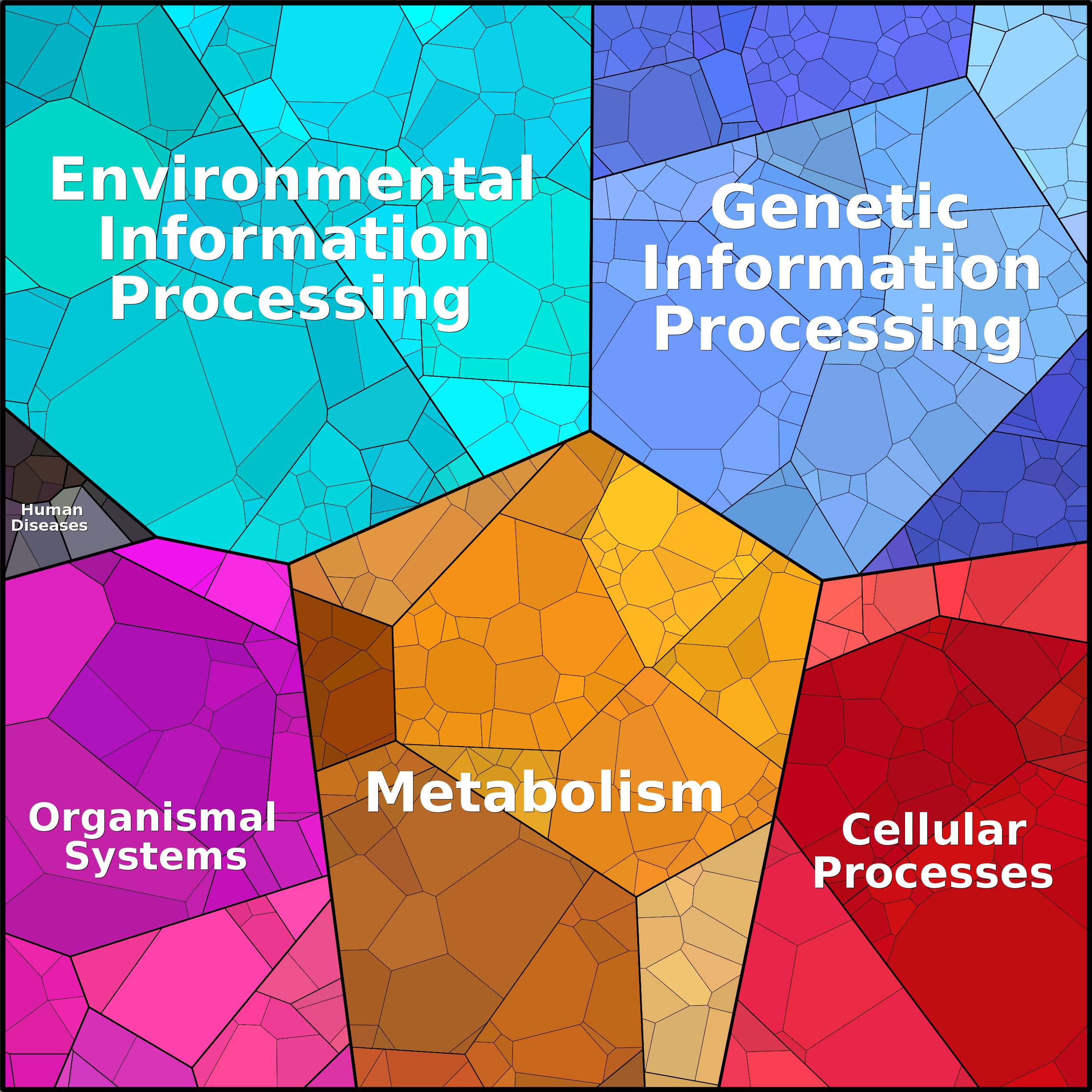 Treemap Press Ctrl-F5
