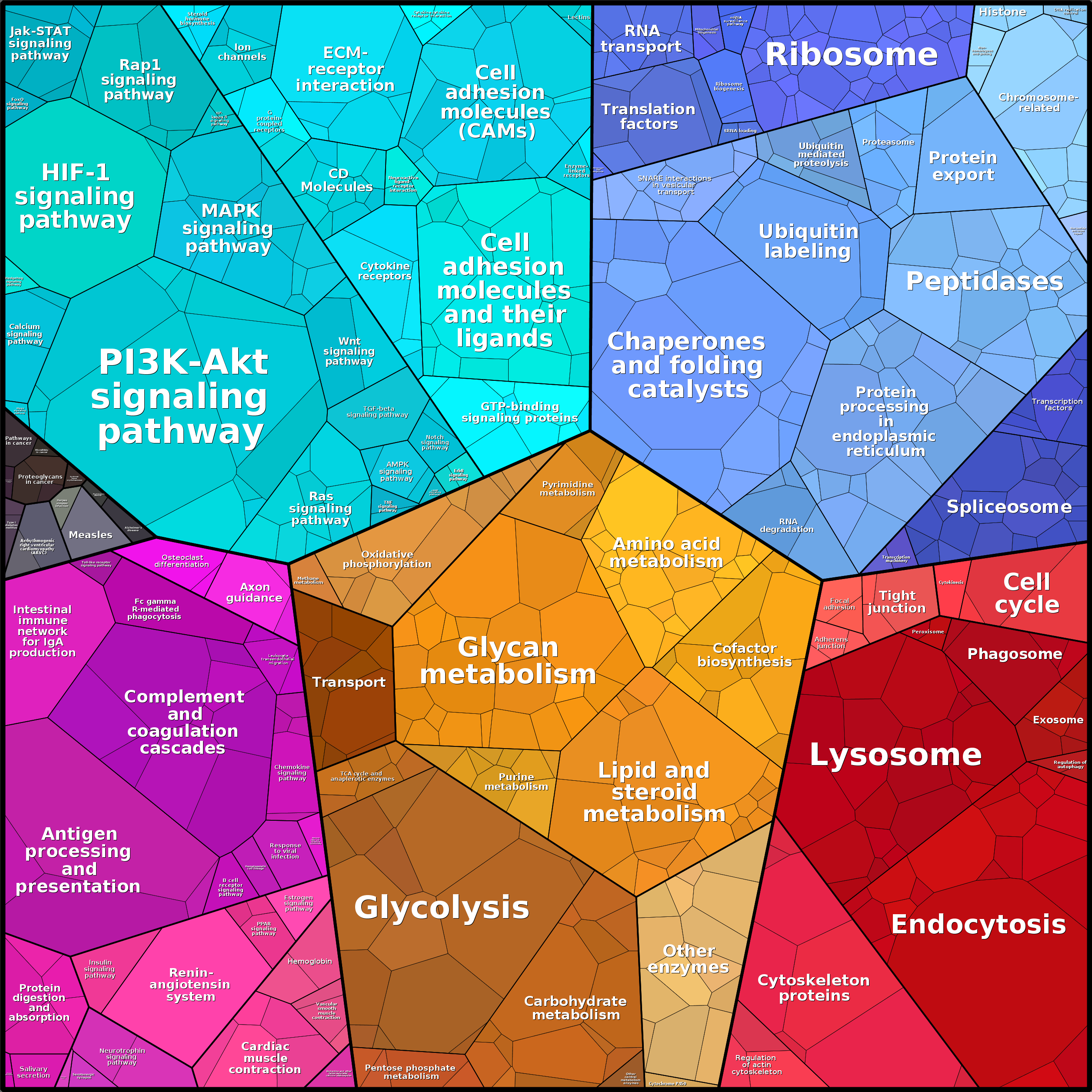 Treemap Press Ctrl-F5
