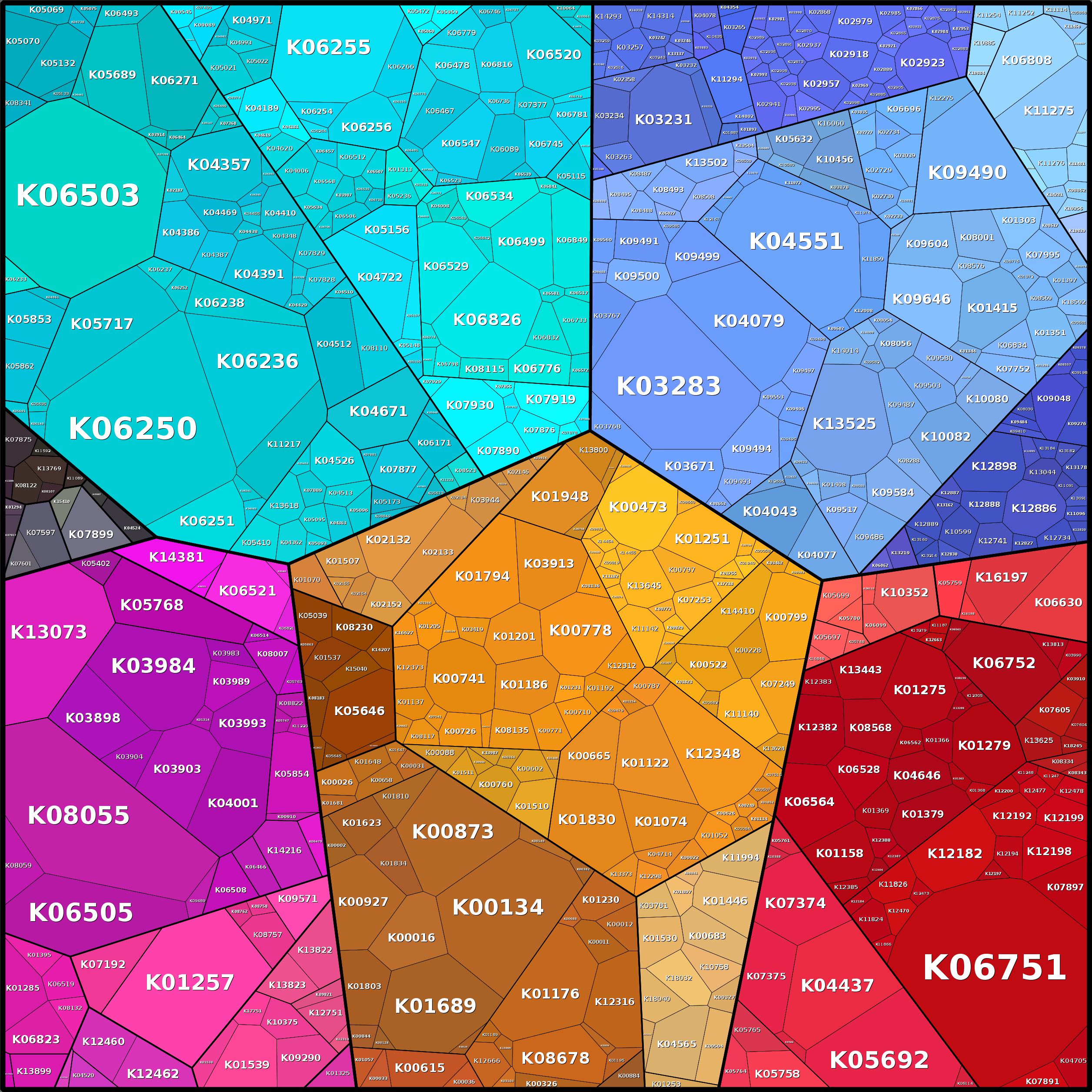 Treemap Press Ctrl-F5