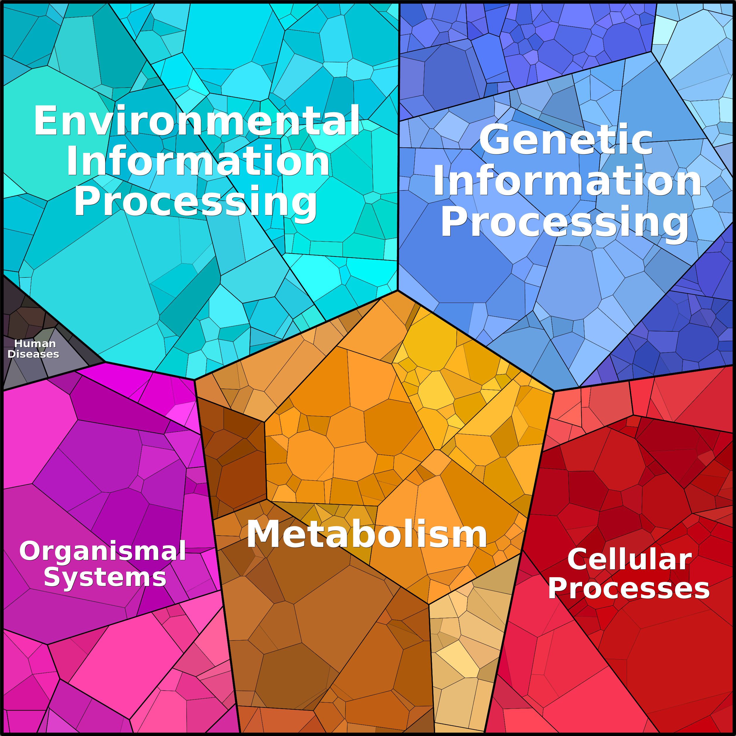 Treemap Press Ctrl-F5
